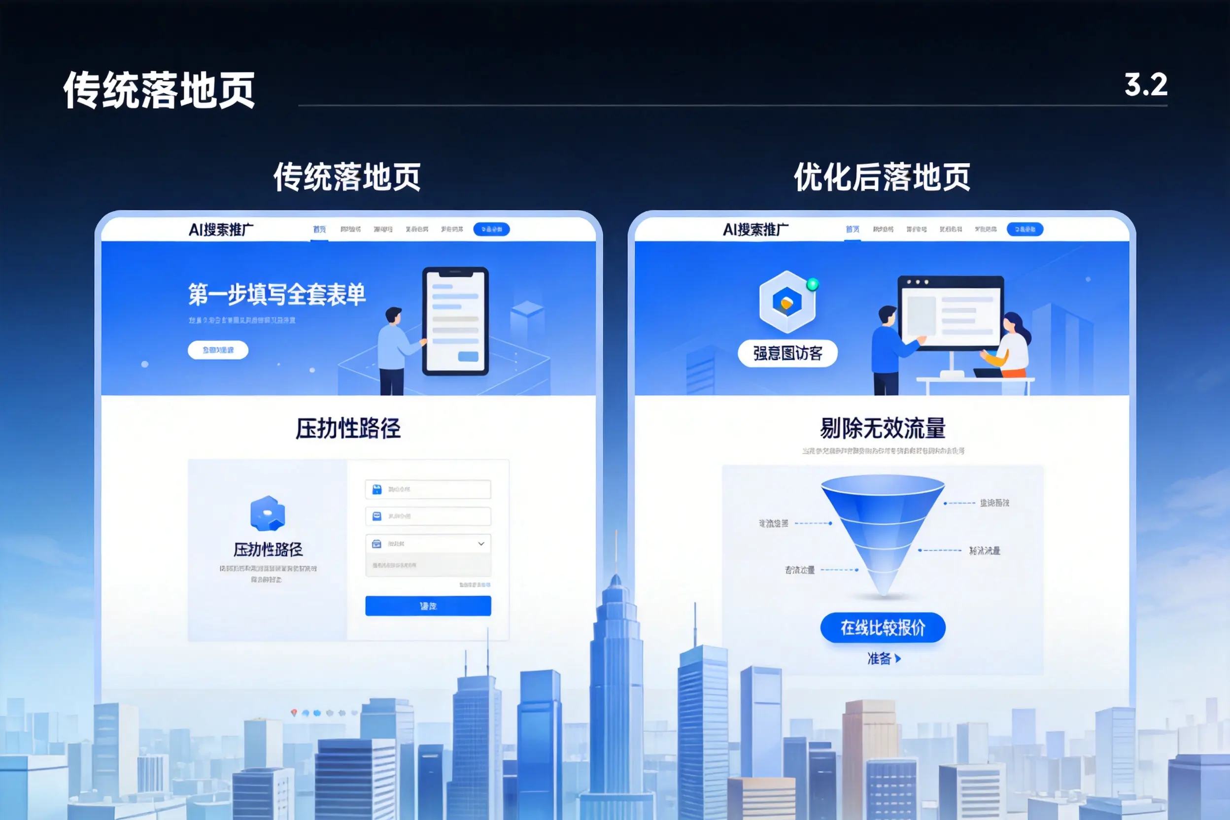 AI搜索推广落地页转化低？内蒙古企业优化方法详解