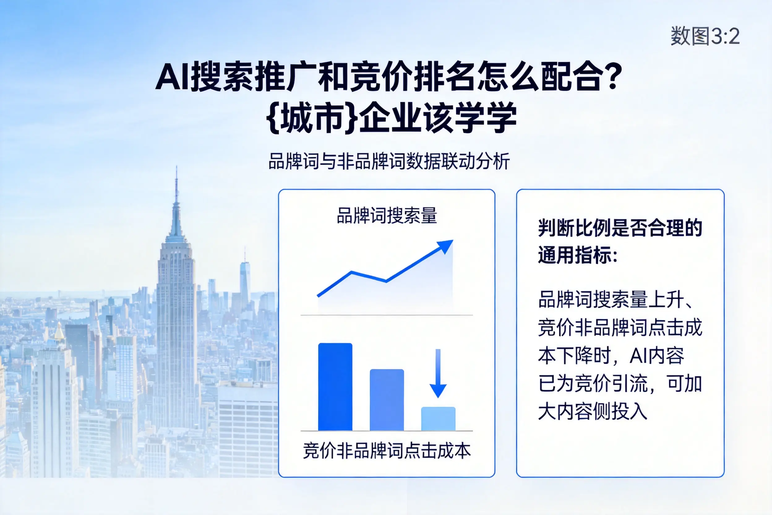 AI搜索推广和竞价排名怎么配合？内蒙古企业该学学