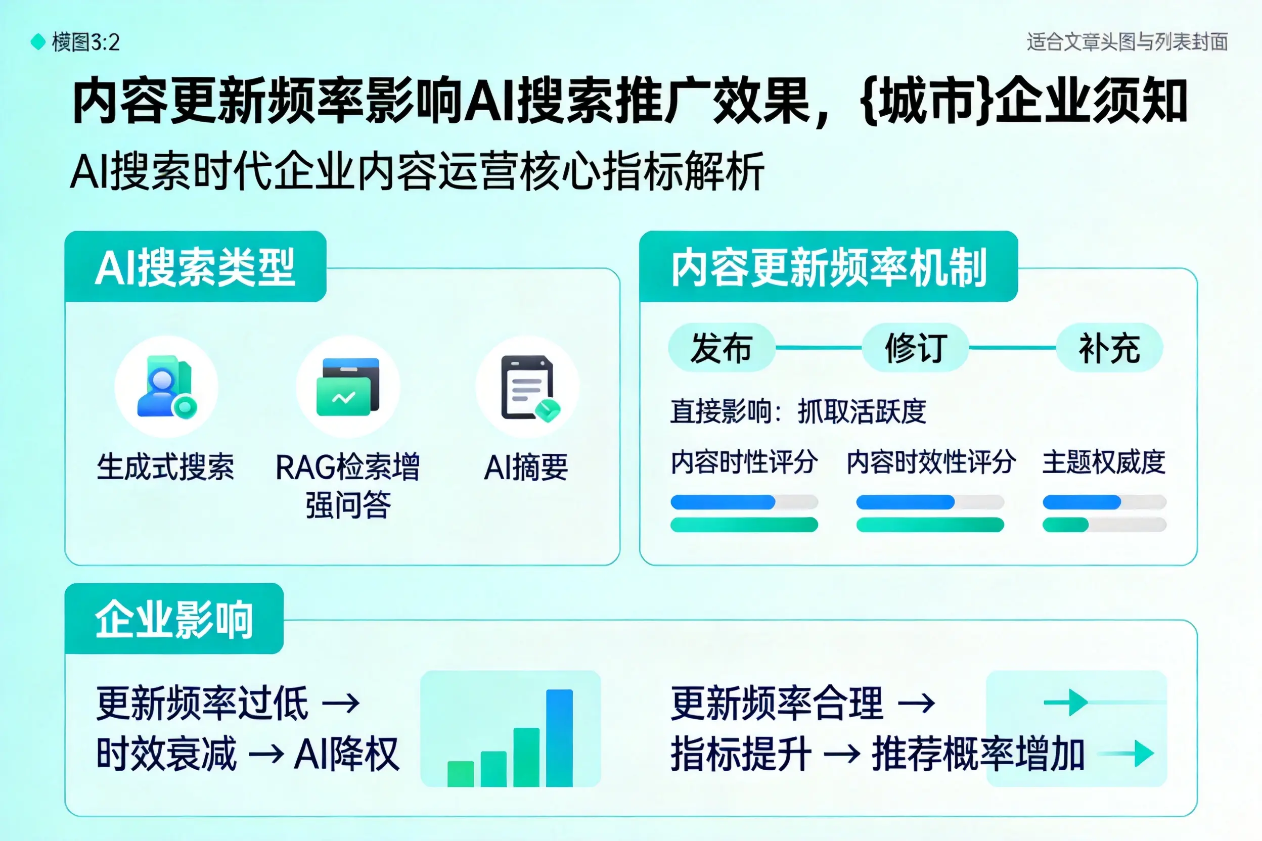 内容更新频率影响AI搜索推广效果，内蒙古企业须知
