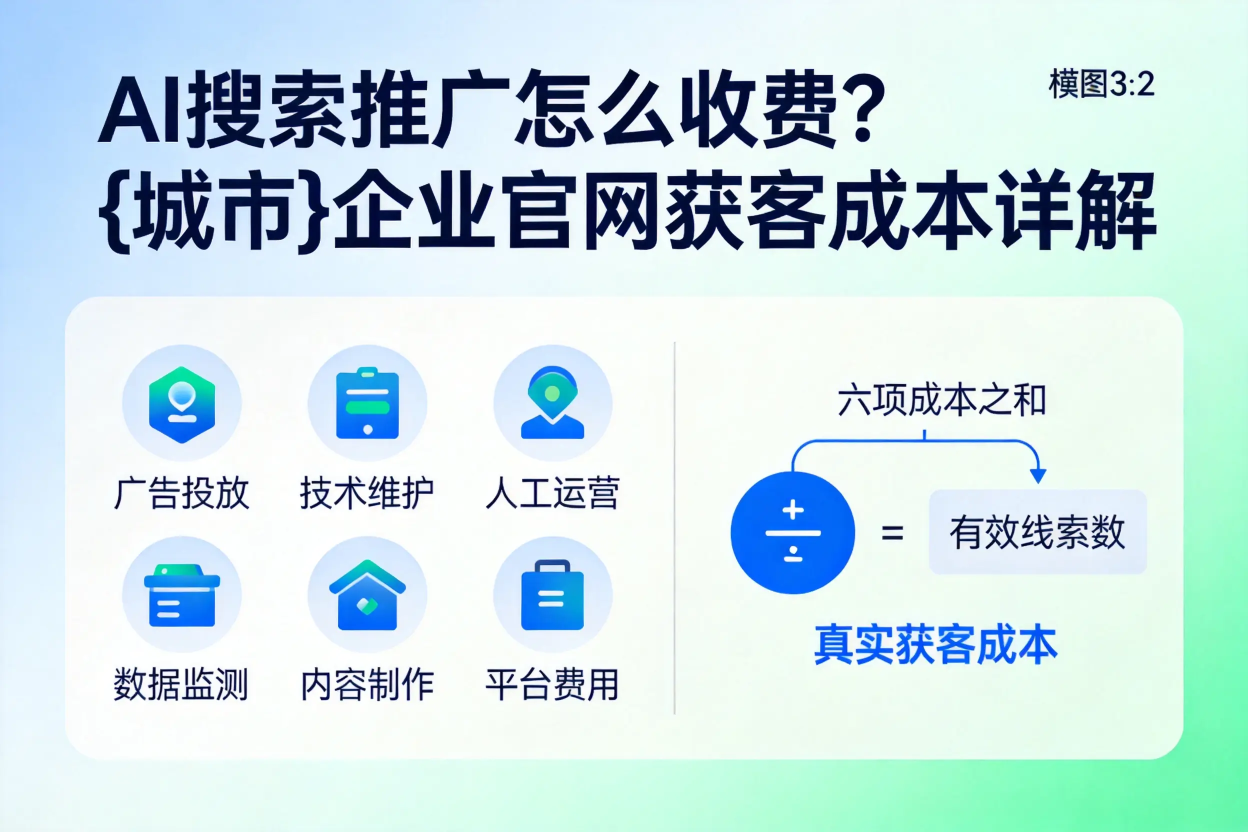 AI搜索推广怎么收费?内蒙古企业官网获客成本详解