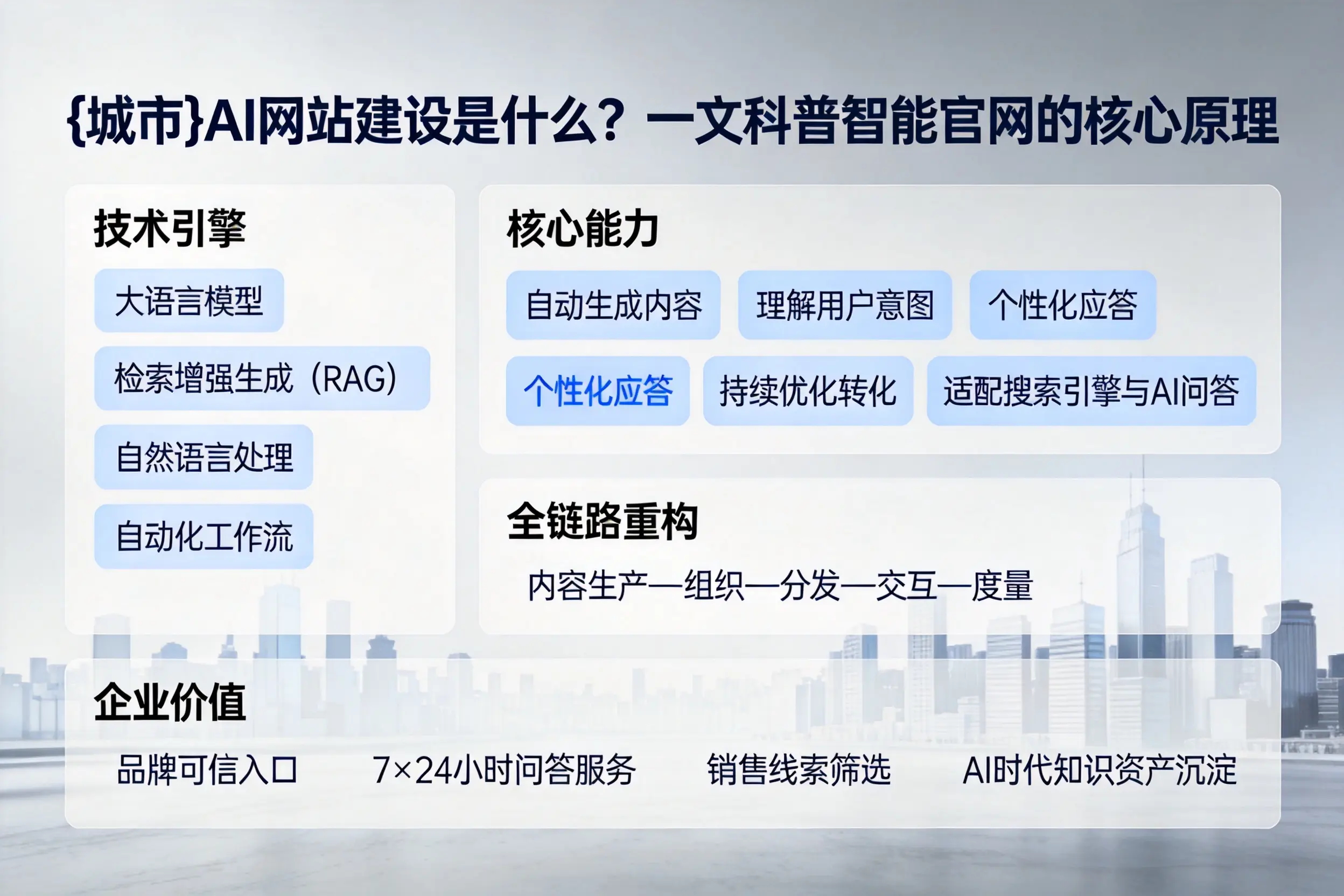 内蒙古AI网站建设是什么？一文科普智能官网的核心原理