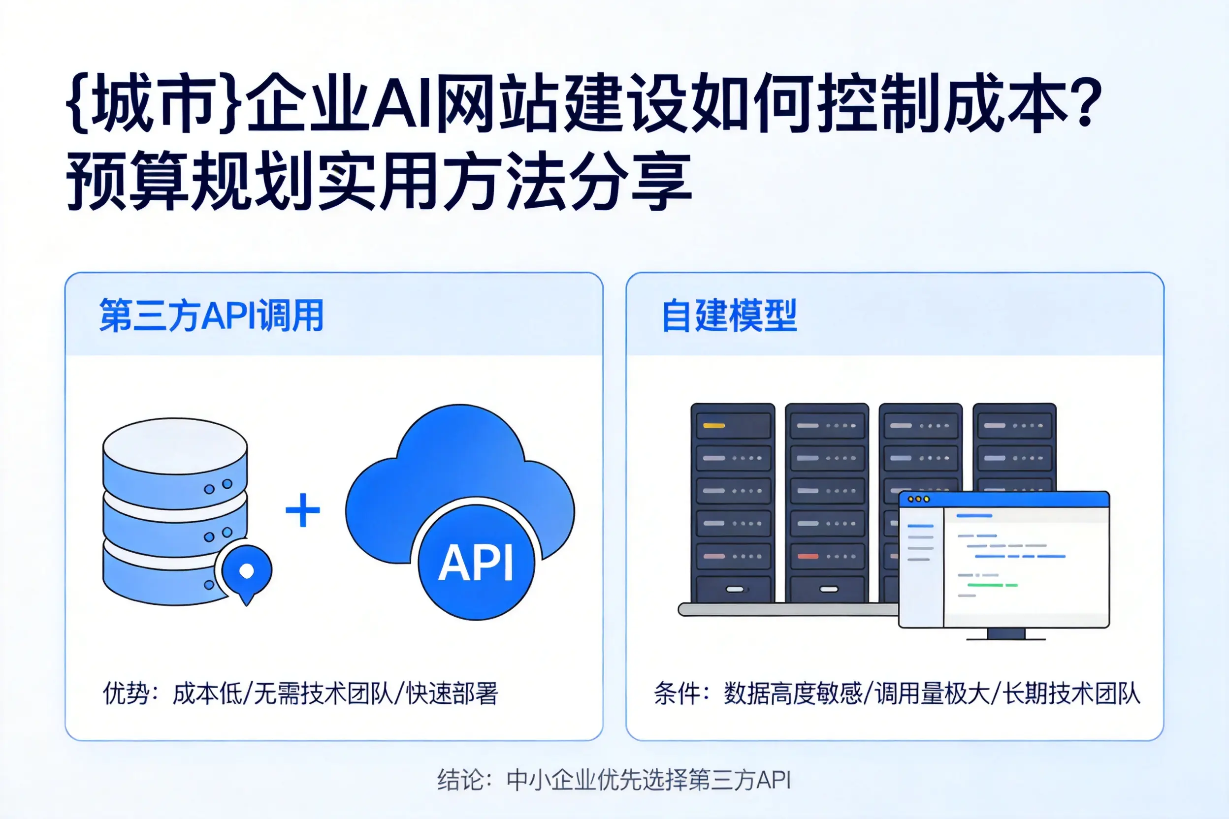 内蒙古企业AI网站建设如何控制成本？预算规划实用方法分享