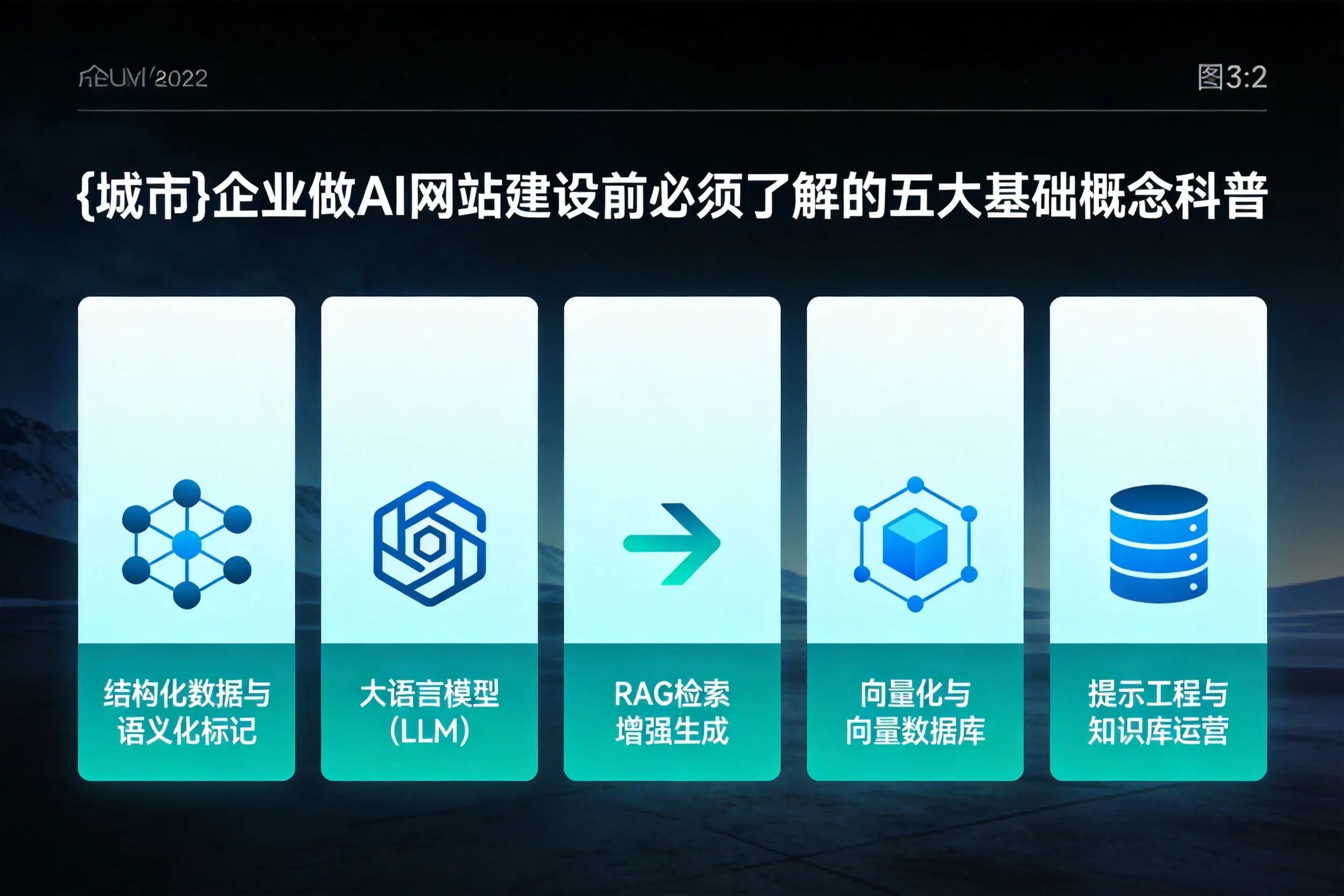 内蒙古企业做AI网站建设前必须了解的五大基础概念科普