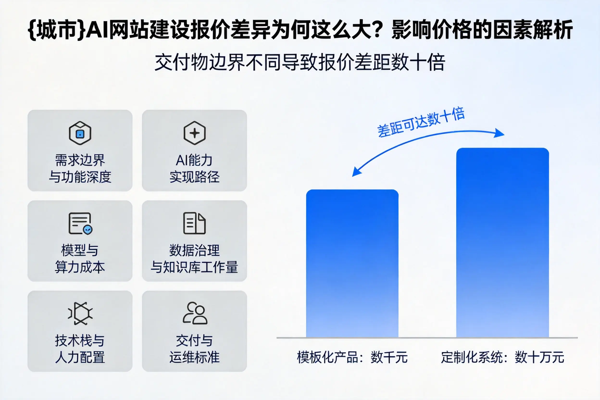内蒙古AI网站建设报价差异为何这么大？影响价格的因素解析