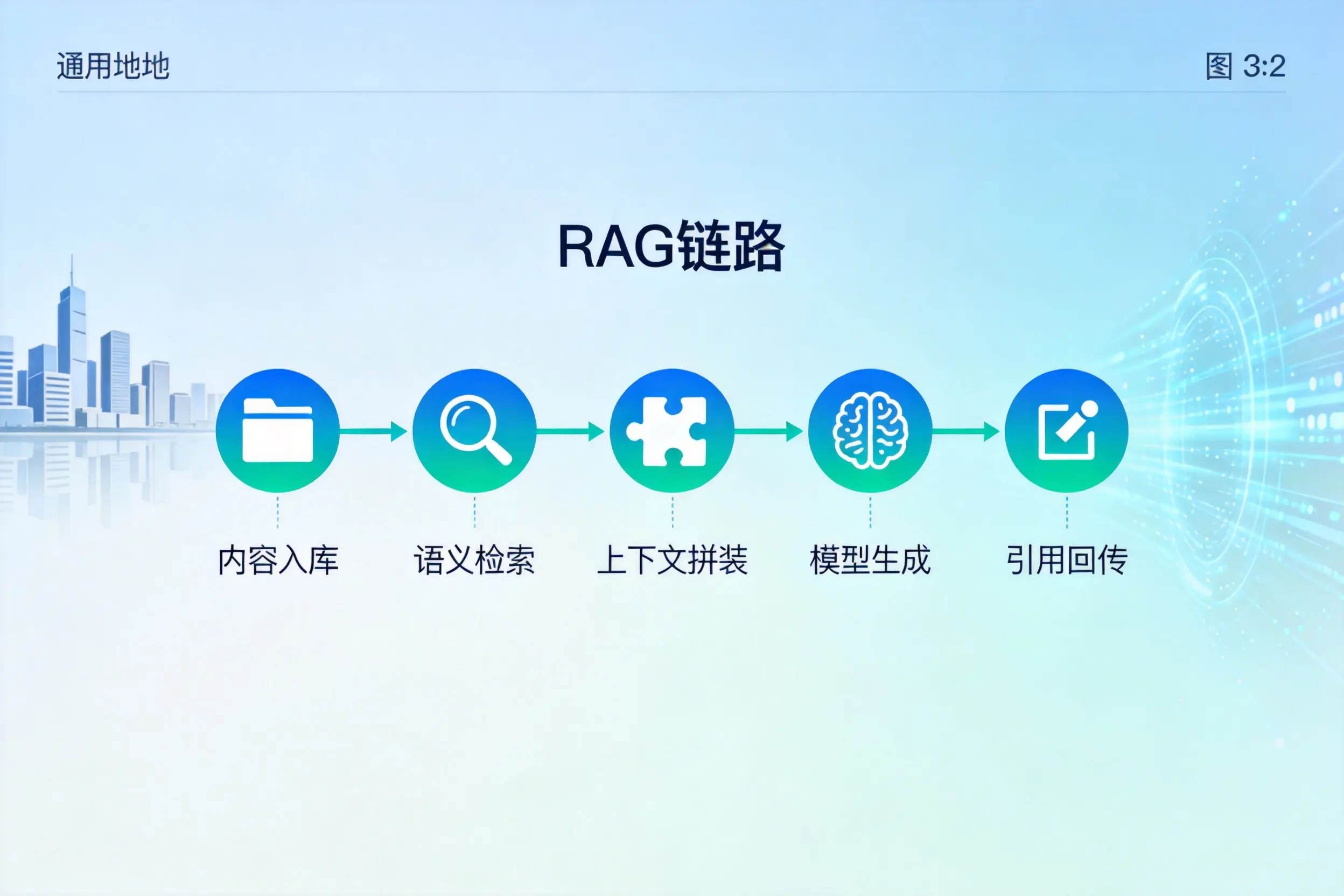 手把手教你内蒙古AI网站建设:搭建智能官网的完整教程