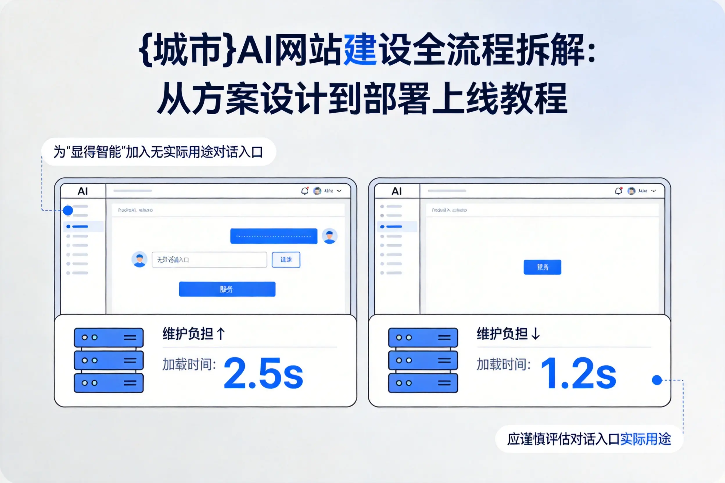 内蒙古AI网站建设全流程拆解:从方案设计到部署上线教程