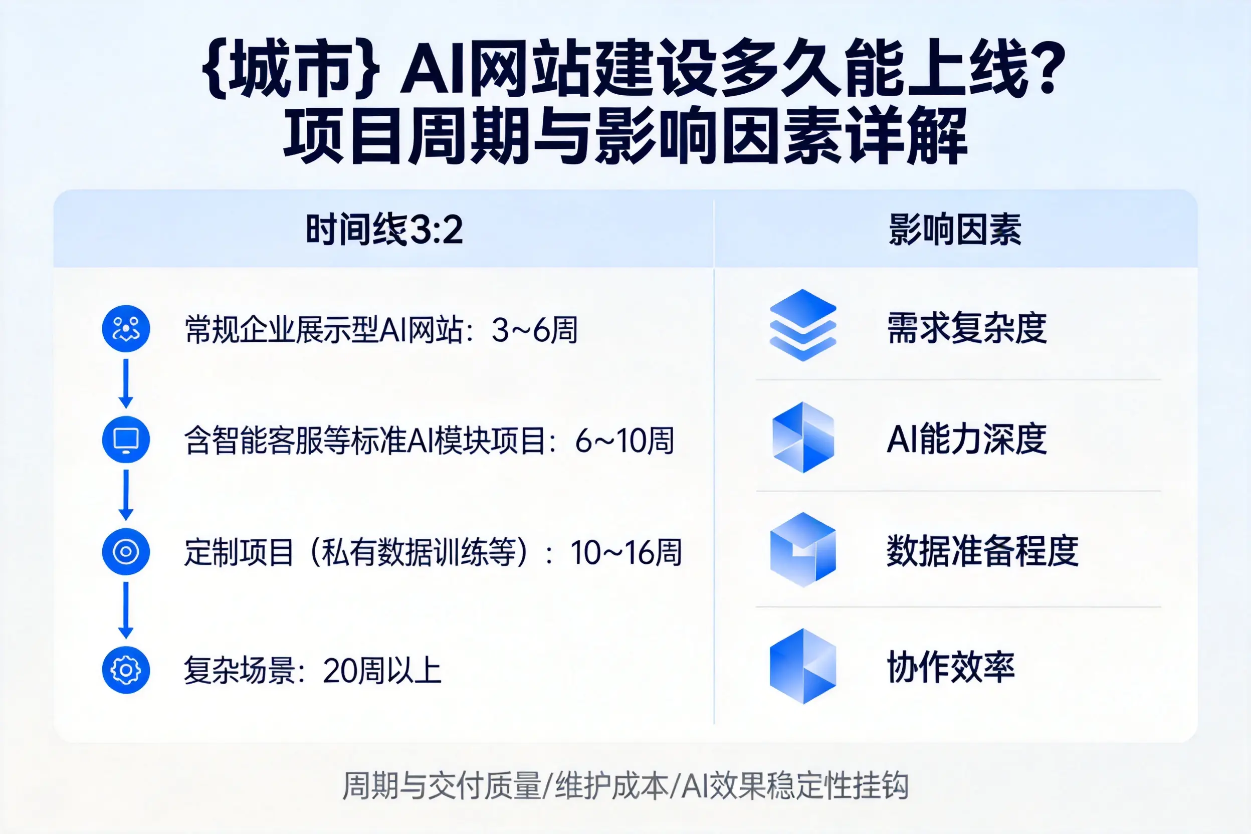 内蒙古AI网站建设多久能上线？项目周期与影响因素详解