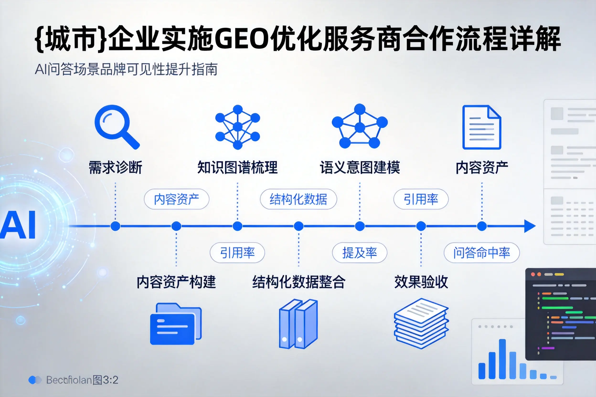内蒙古企业实施GEO优化服务商合作流程详解