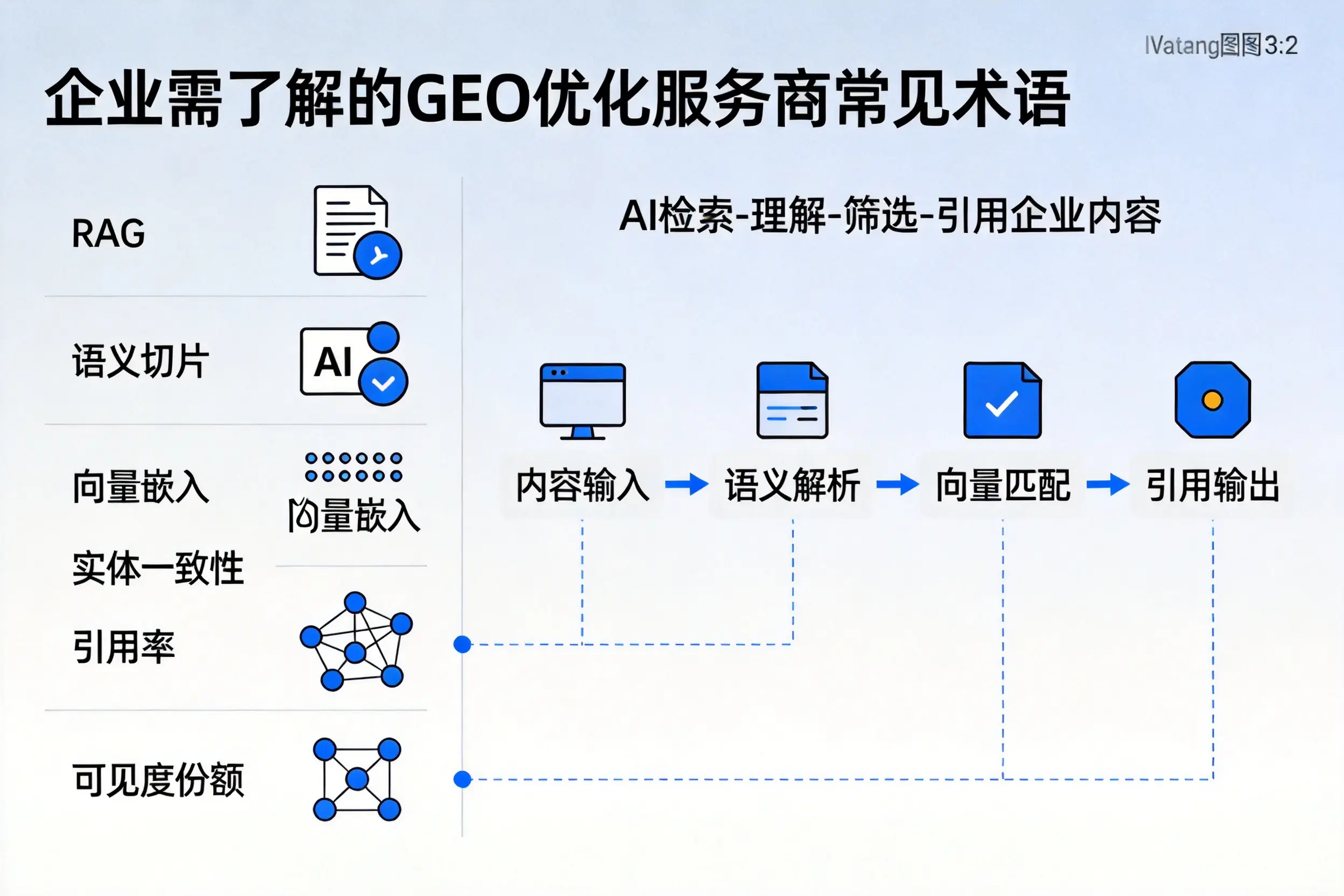 内蒙古企业需了解的GEO优化服务商常见术语