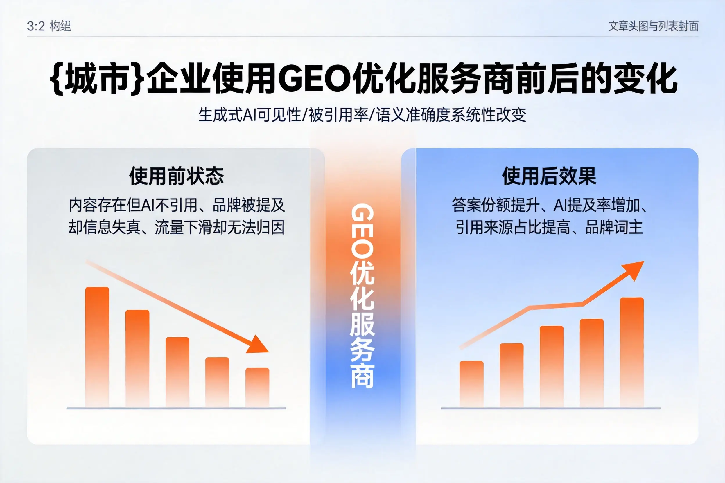 内蒙古企业使用GEO优化服务商前后的变化