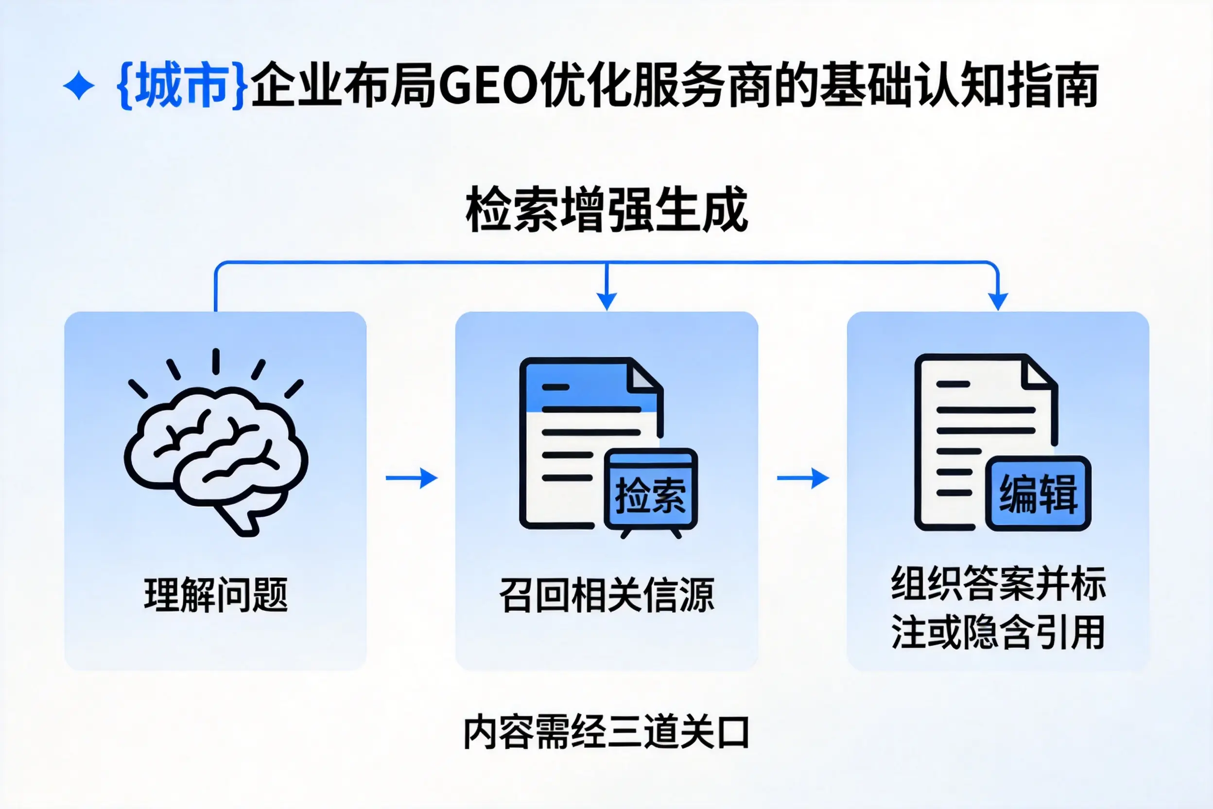 内蒙古企业布局GEO优化服务商的基础认知指南