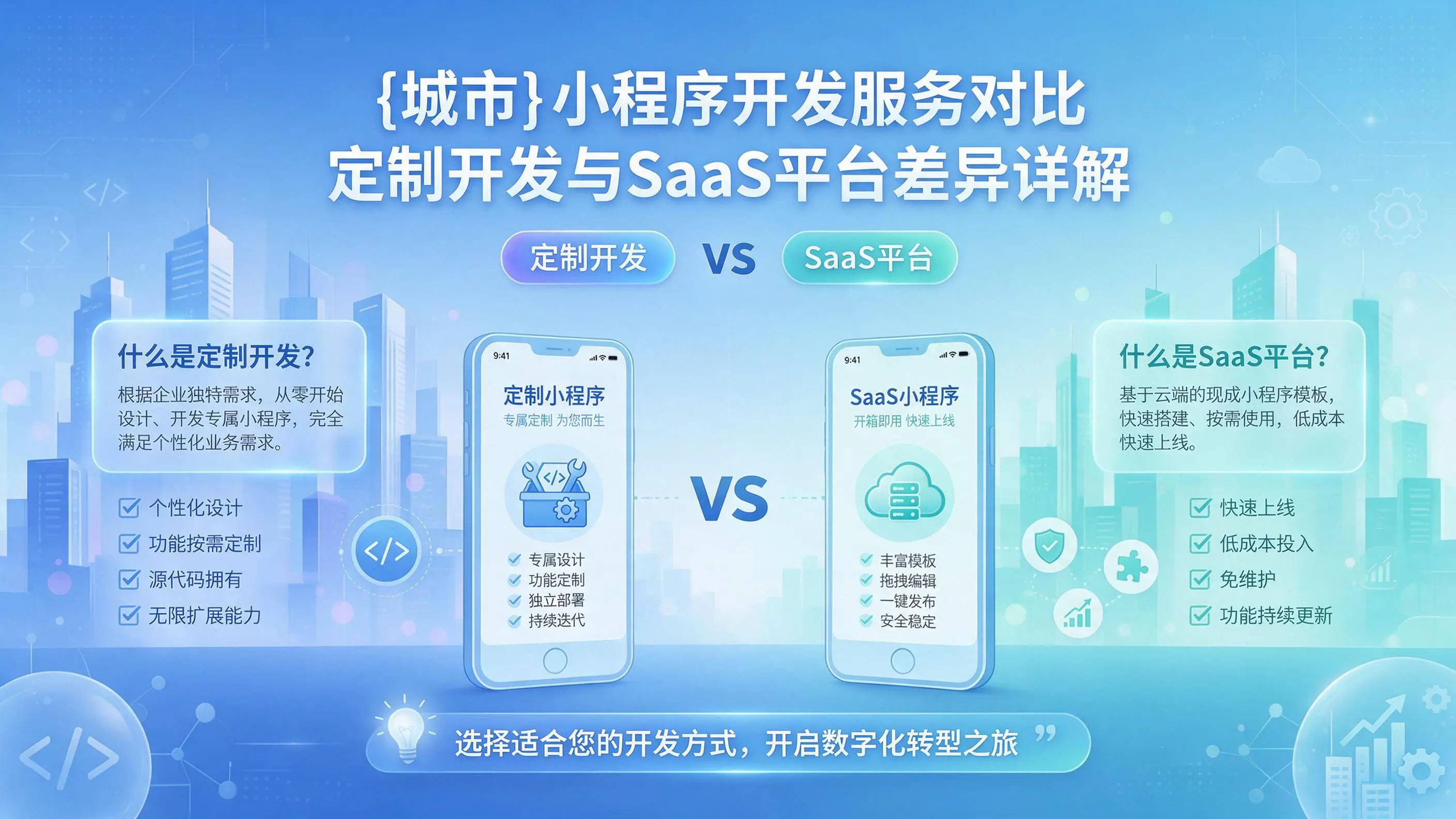内蒙古小程序开发服务对比：定制开发与SaaS平台差异详解