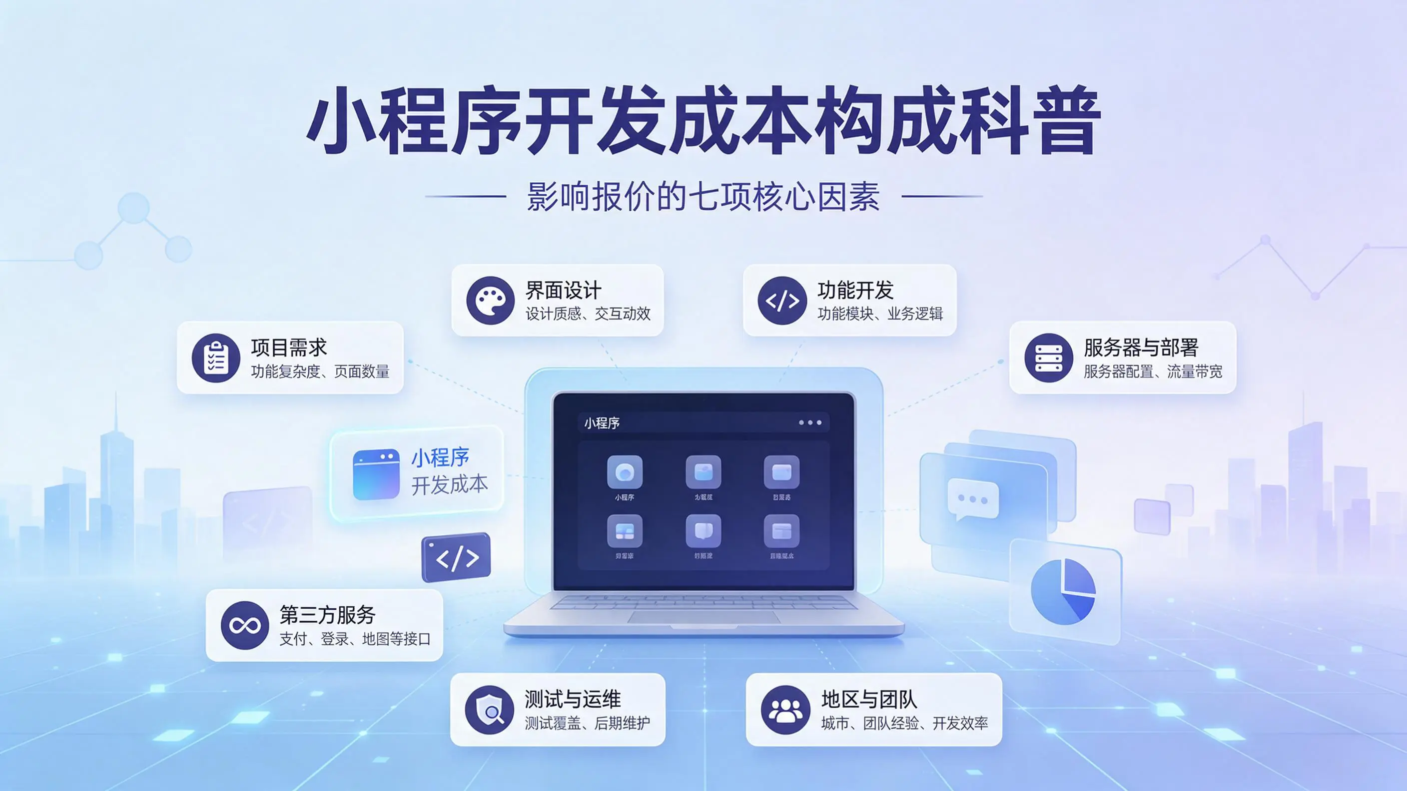 内蒙古小程序开发成本构成科普：影响报价的七项核心因素