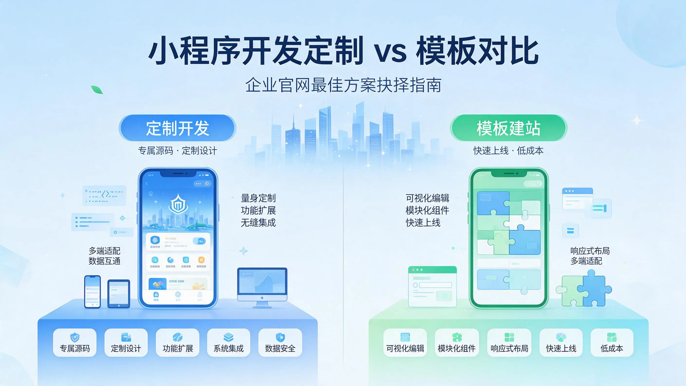 内蒙古小程序开发定制与模板对比：哪种方案更适合企业官网