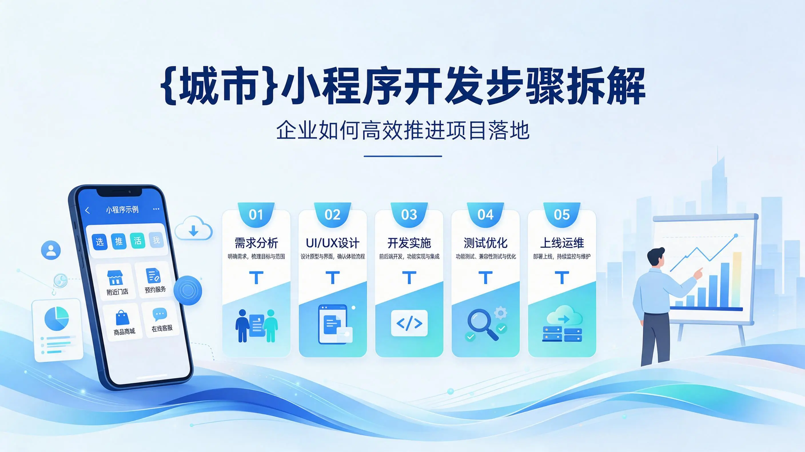 内蒙古小程序开发步骤拆解：企业如何高效推进项目落地