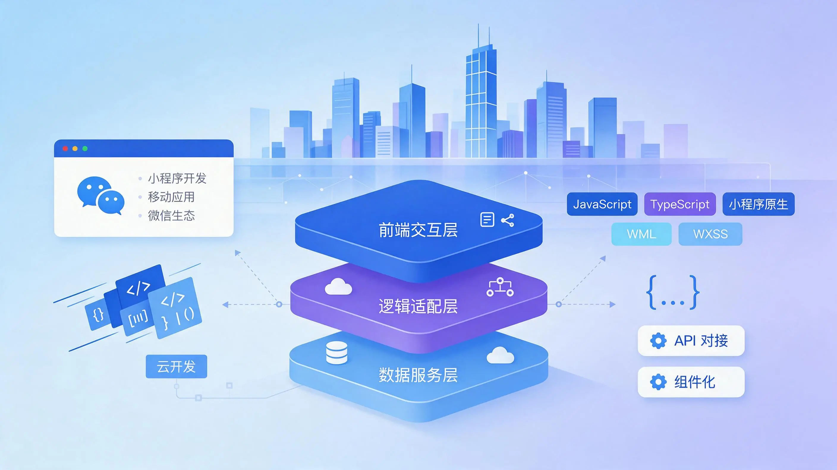 内蒙古企业小程序开发核心技术架构与常用语言