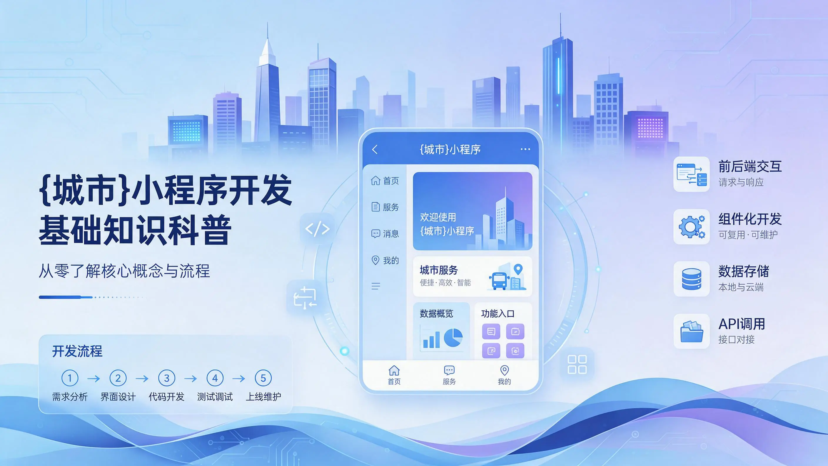 内蒙古小程序开发基础知识科普：从零了解核心概念与流程