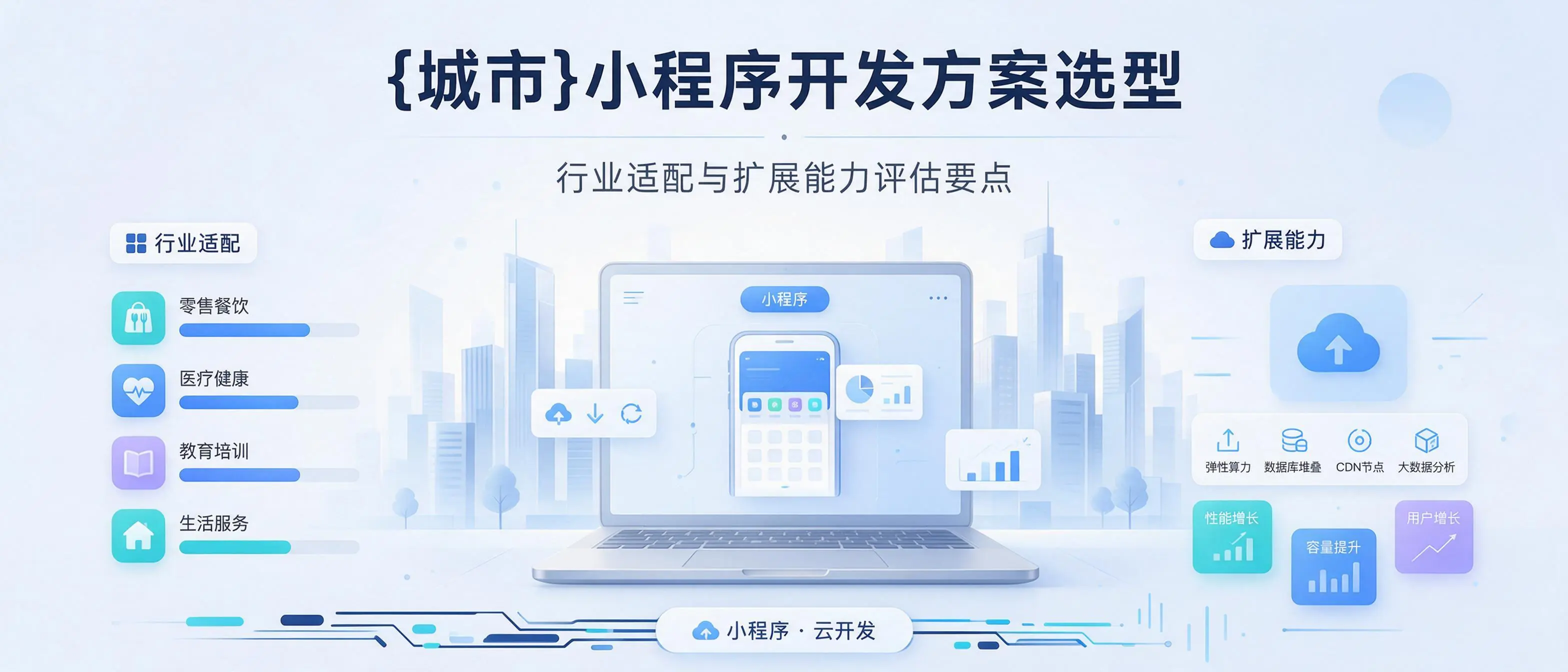 内蒙古小程序开发方案选型：行业适配与扩展能力评估要点