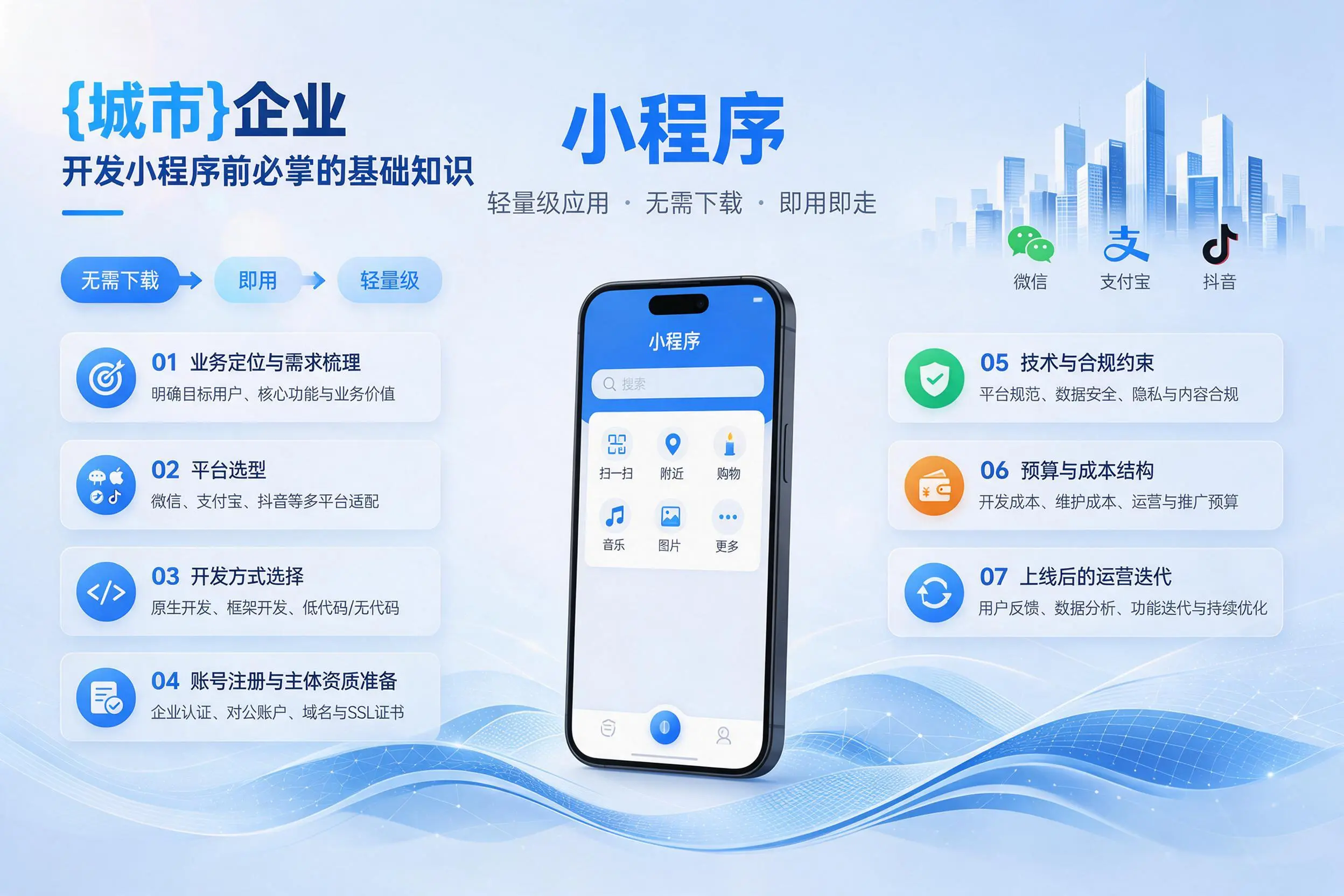 内蒙古企业开发小程序前必须掌握的基础知识有哪些