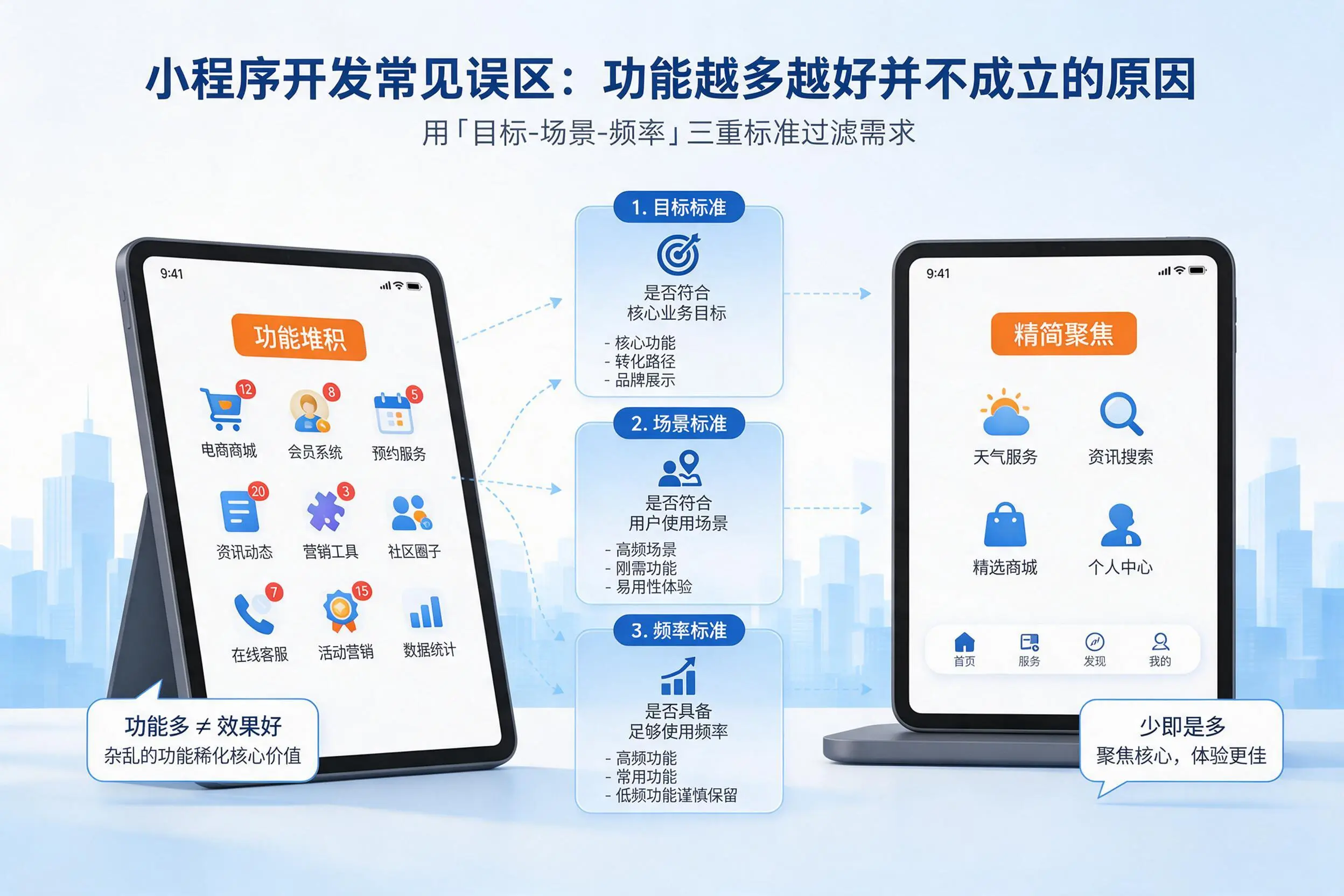 内蒙古小程序开发常见误区:功能越多越好并不成立的原因