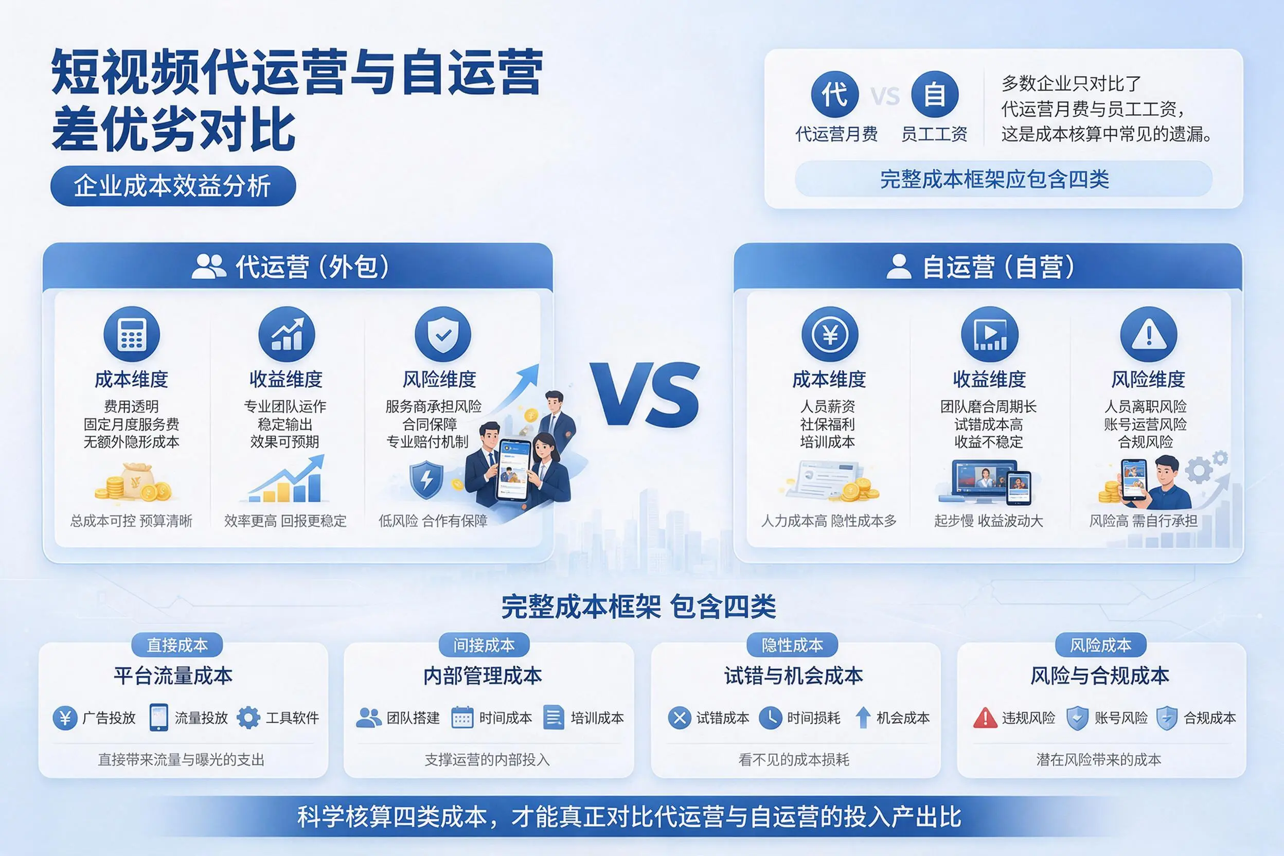 短视频代运营与自运营优劣对比：内蒙古企业成本效益分析