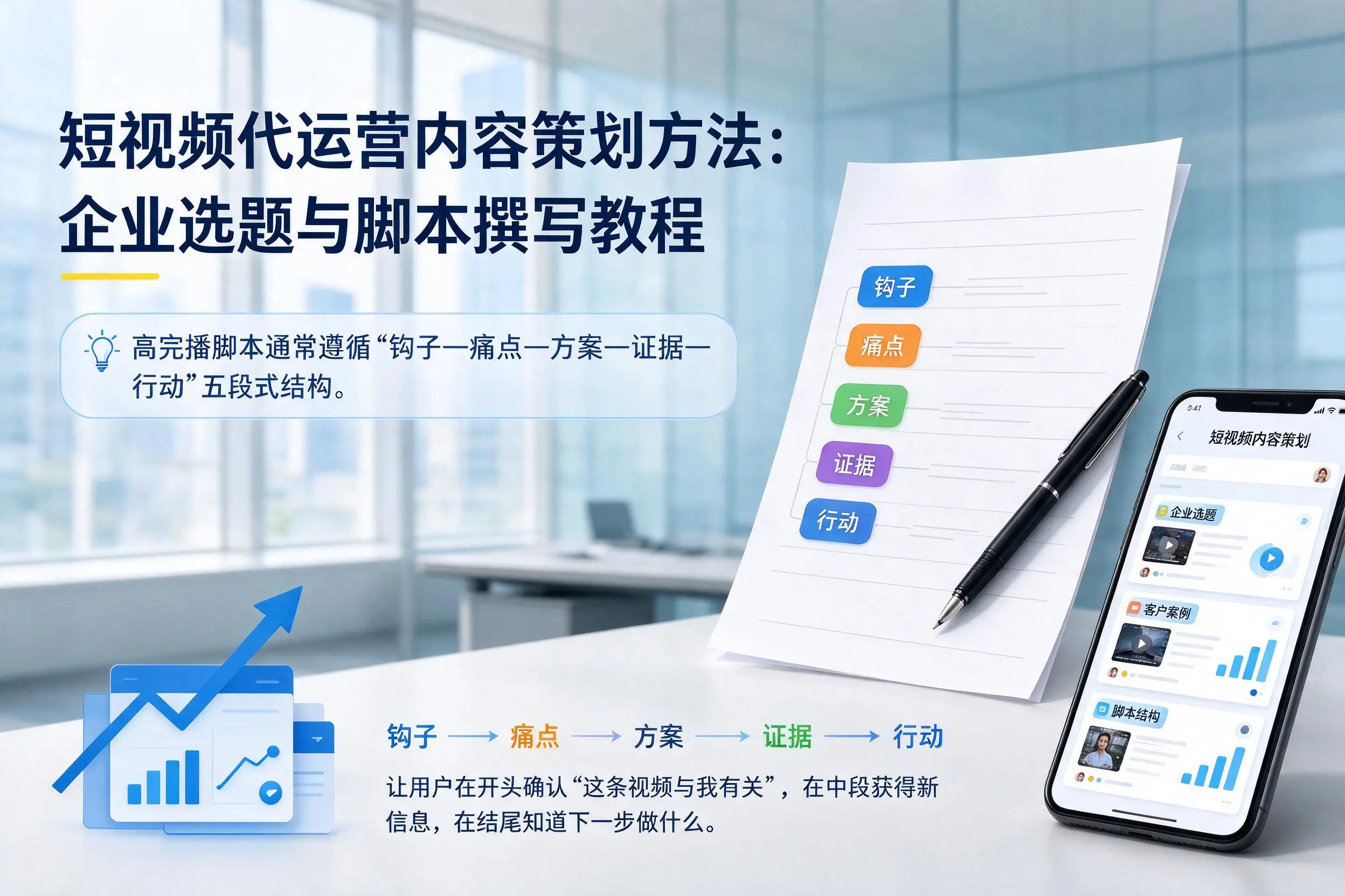 短视频代运营内容策划方法：内蒙古企业选题与脚本撰写教程