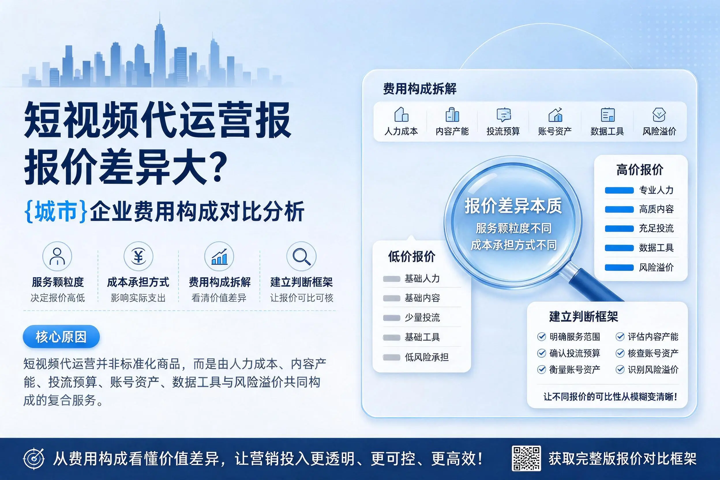 短视频代运营报价差异大？内蒙古企业费用构成对比分析