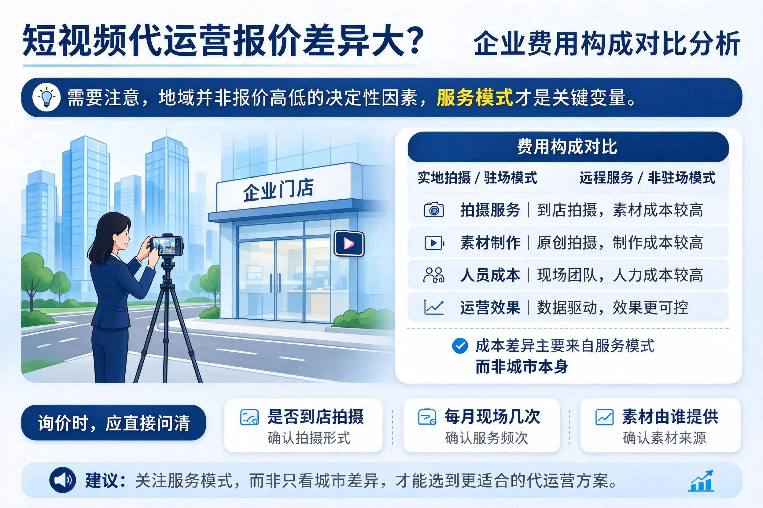 短视频代运营报价差异大？内蒙古企业费用构成对比分析