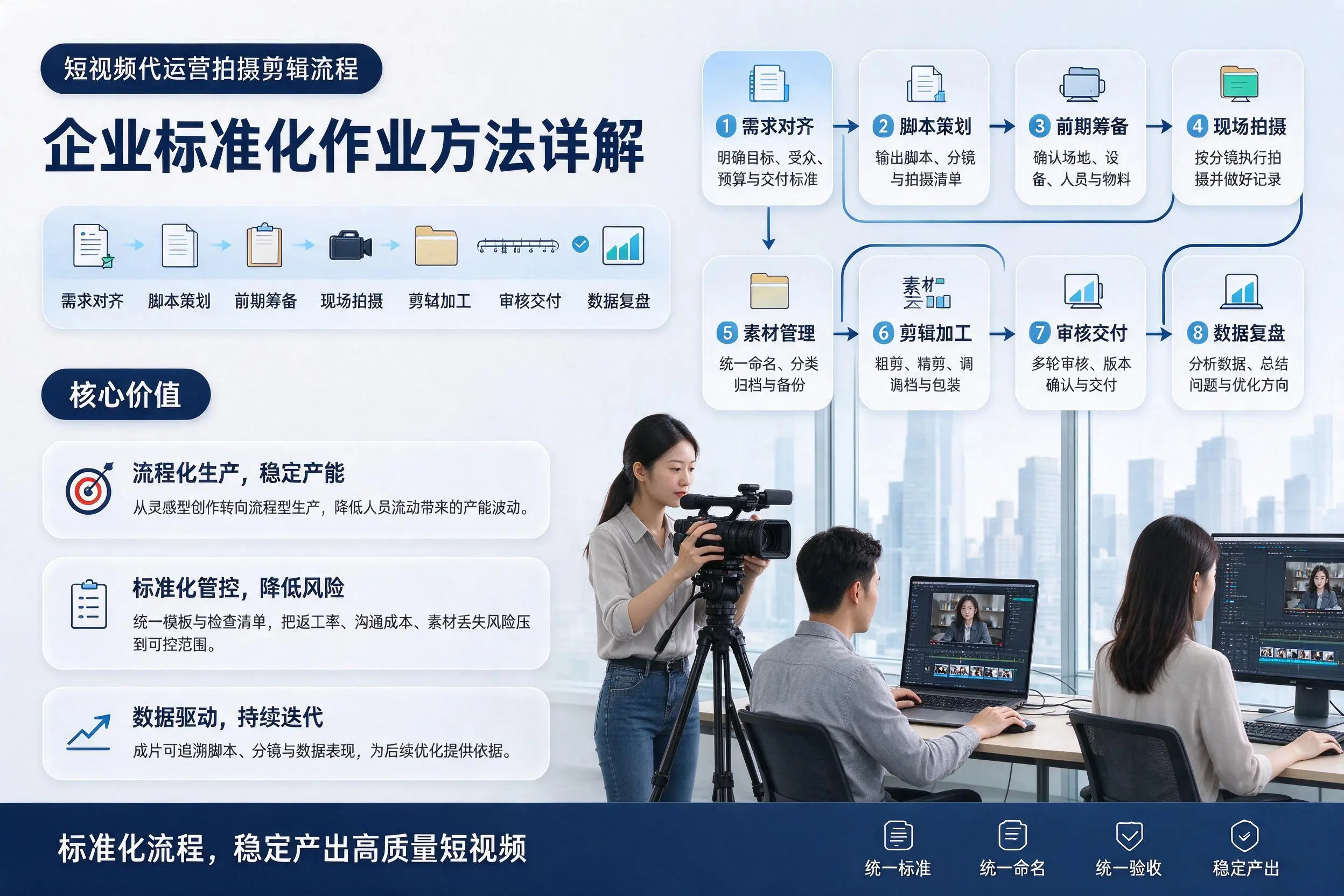 短视频代运营拍摄剪辑流程：内蒙古企业标准化作业方法详解