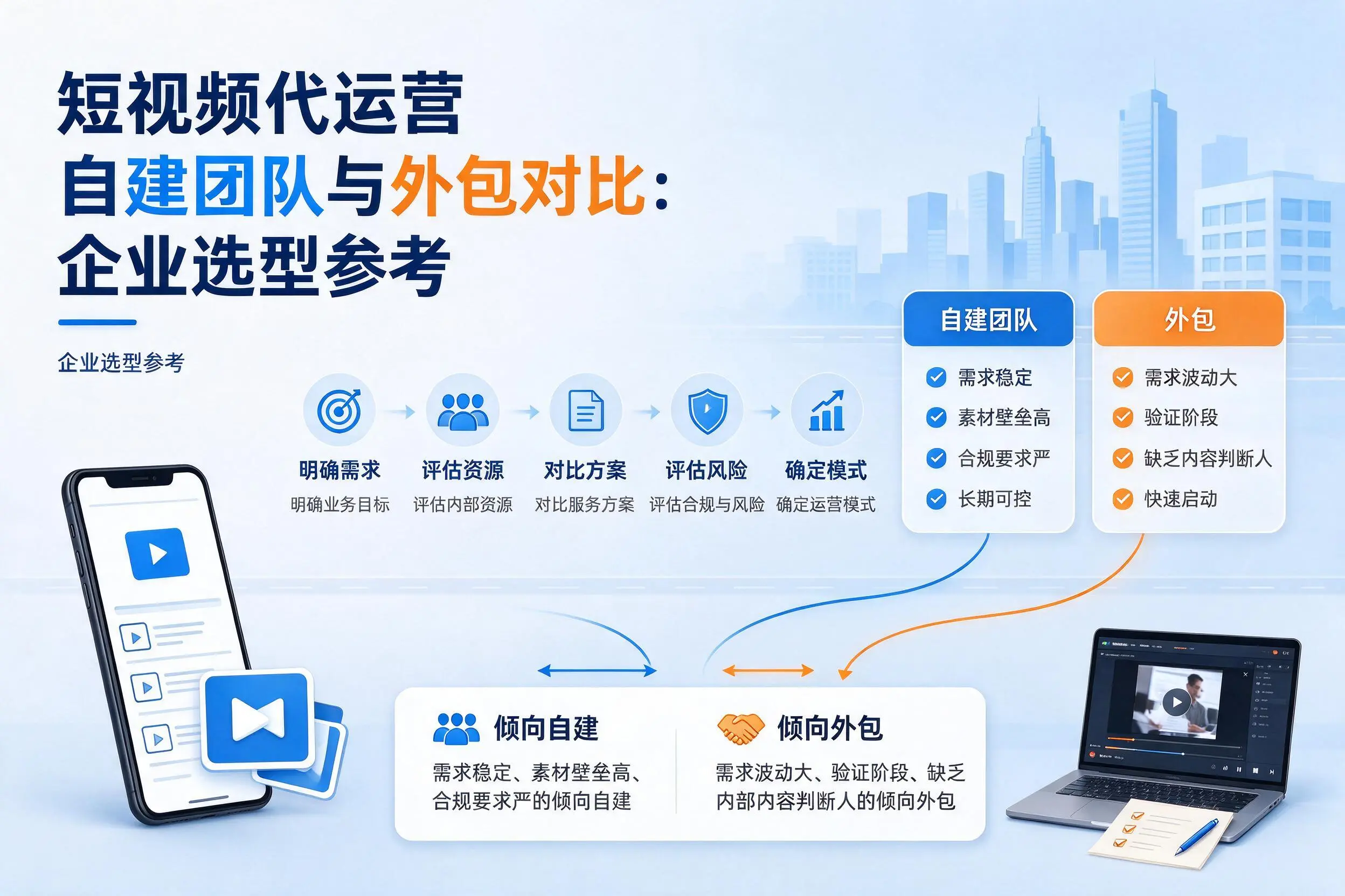 短视频代运营自建团队与外包对比：内蒙古企业选型参考