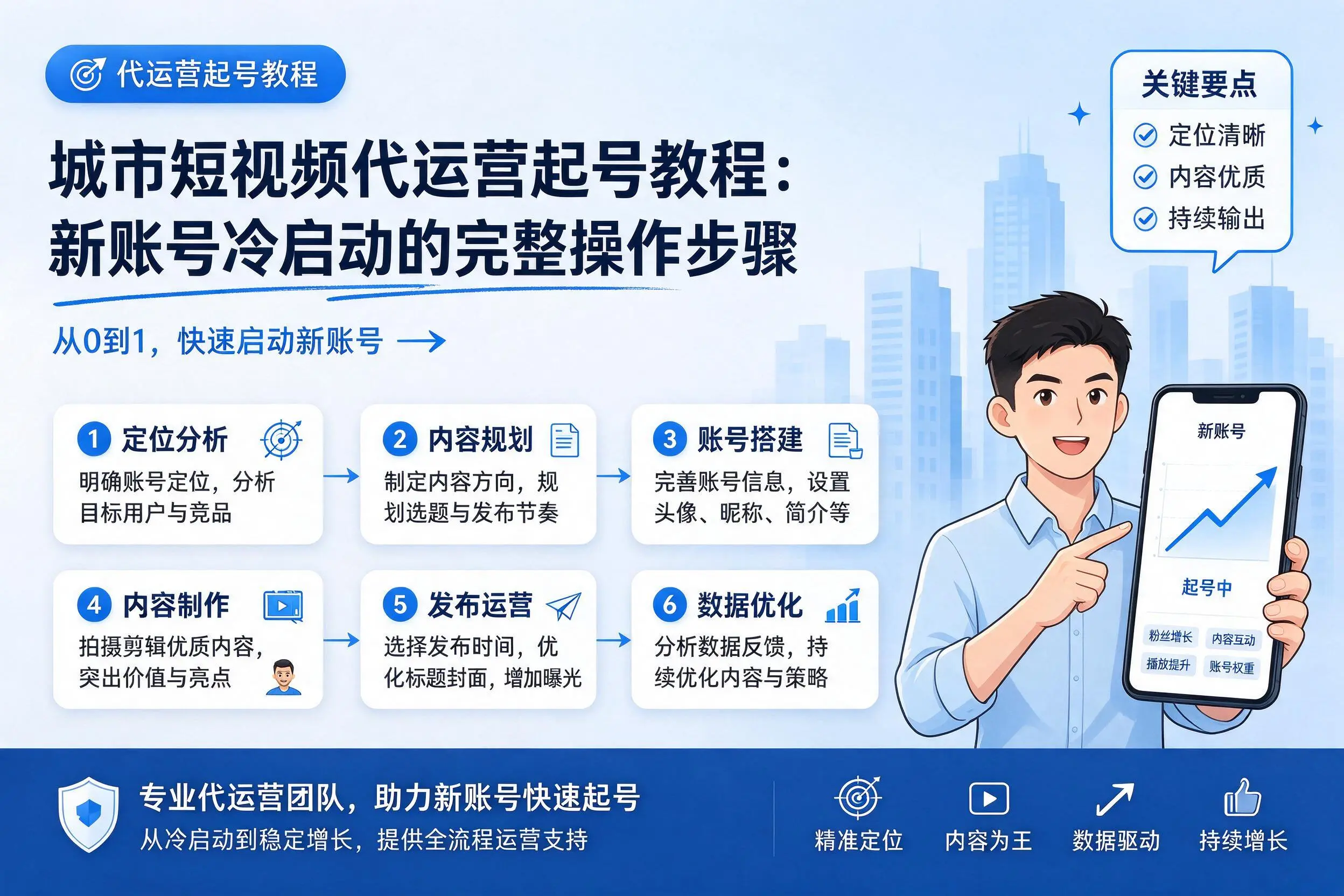 内蒙古短视频代运营起号教程:新账号冷启动的完整操作步骤