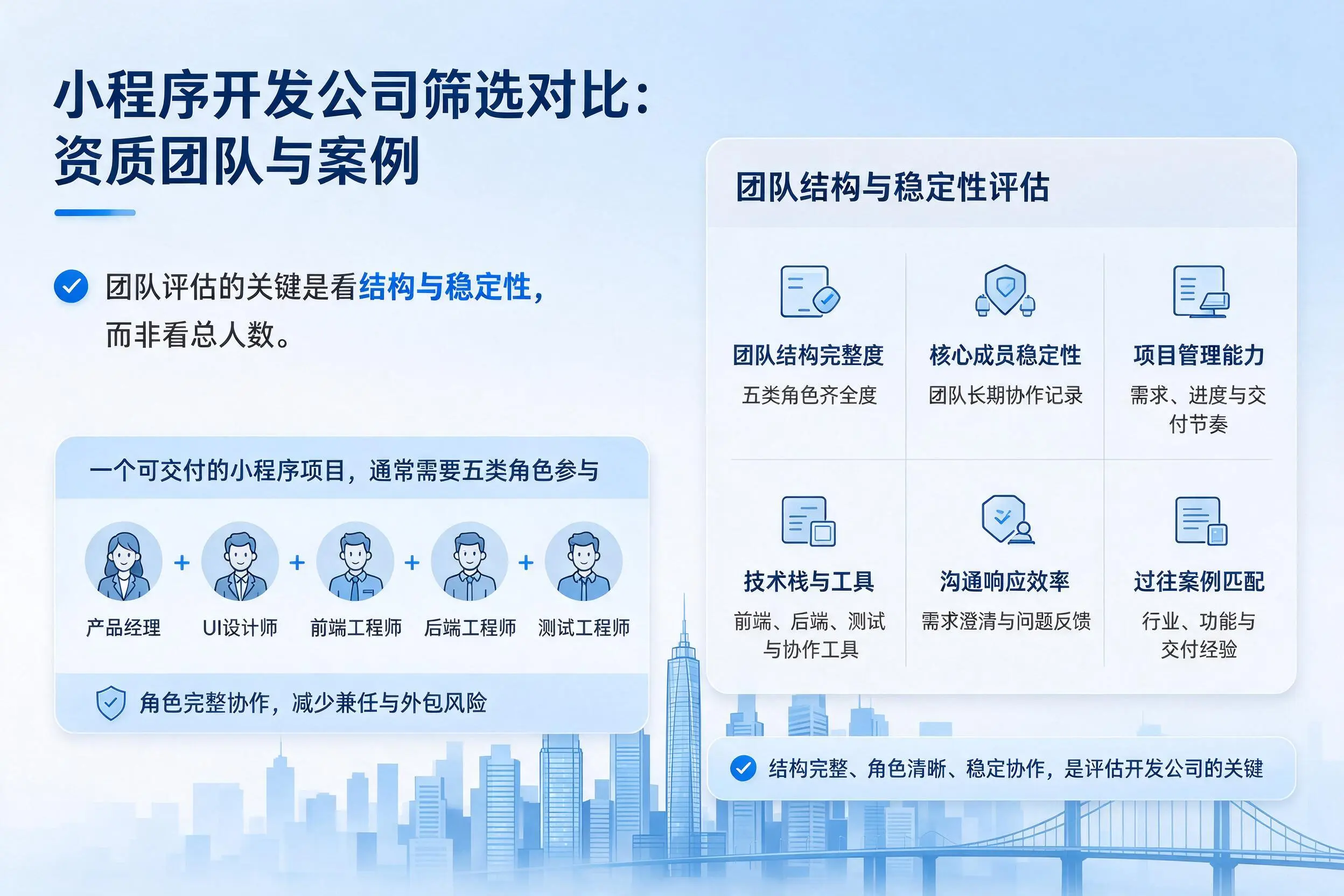 内蒙古小程序开发公司筛选对比：资质团队与案例