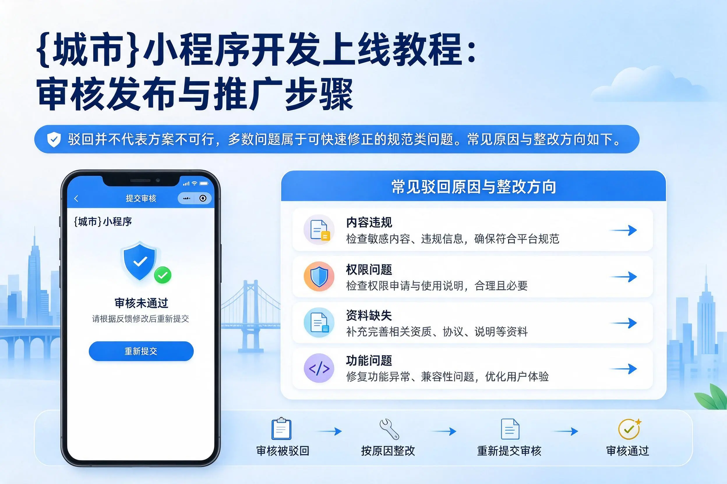 内蒙古小程序开发上线教程：审核发布与推广步骤