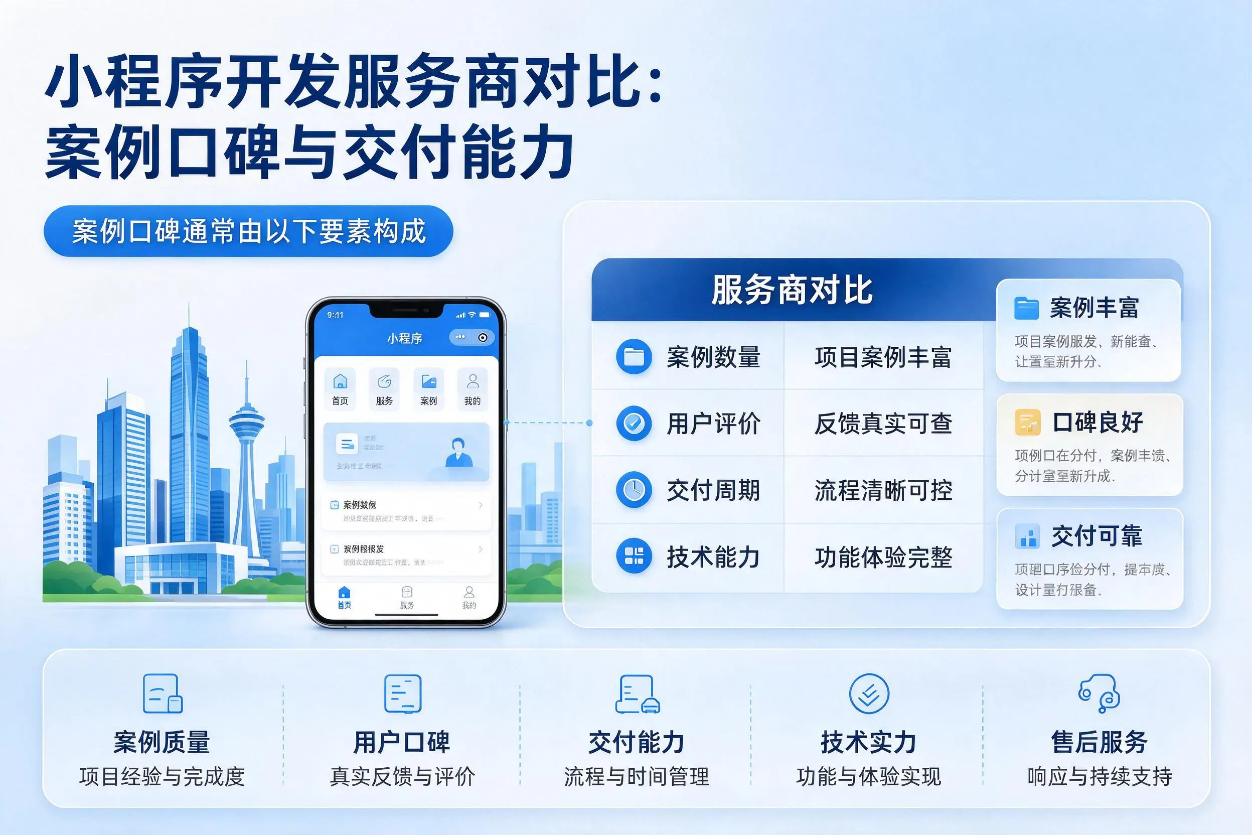 内蒙古小程序开发服务商对比：案例口碑与交付能力