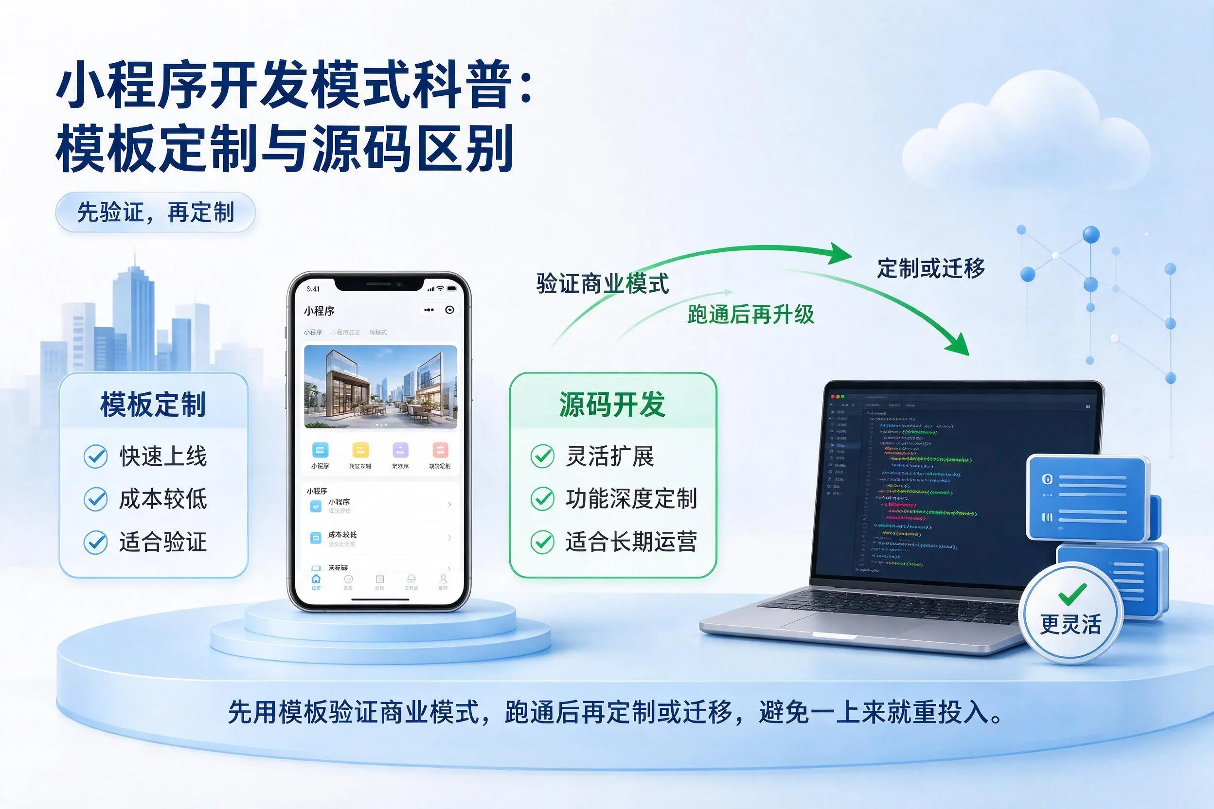 内蒙古小程序开发模式科普：模板定制与源码区别