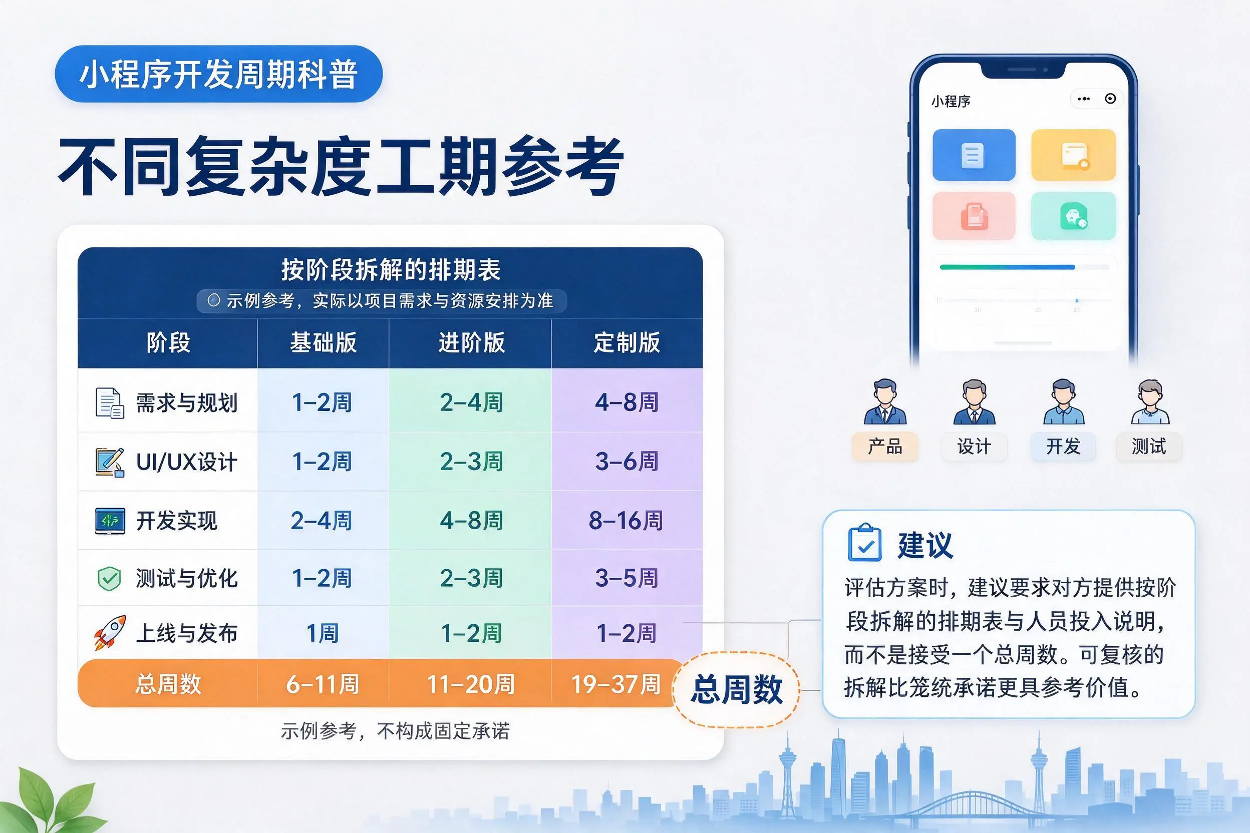 内蒙古小程序开发周期科普：不同复杂度工期参考