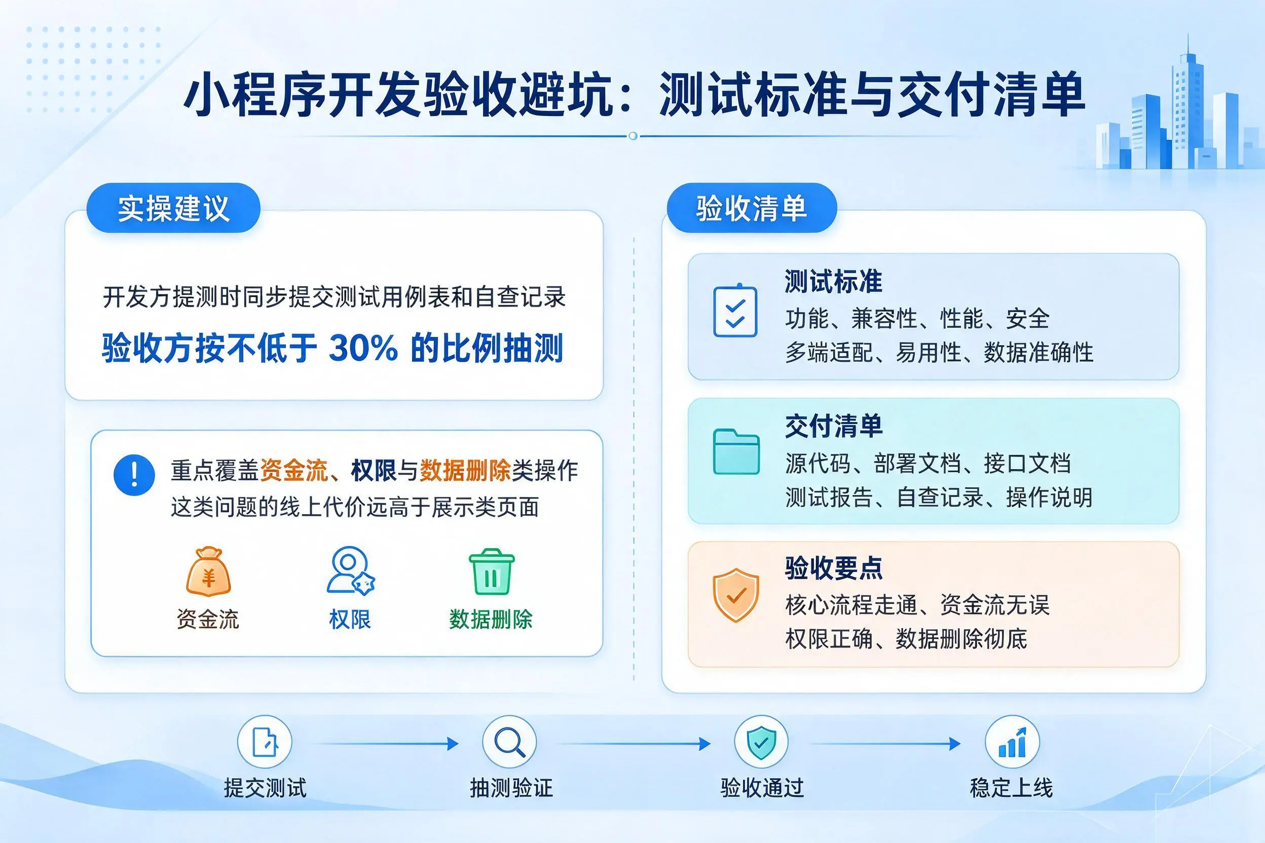 内蒙古小程序开发验收避坑:测试标准与交付清单