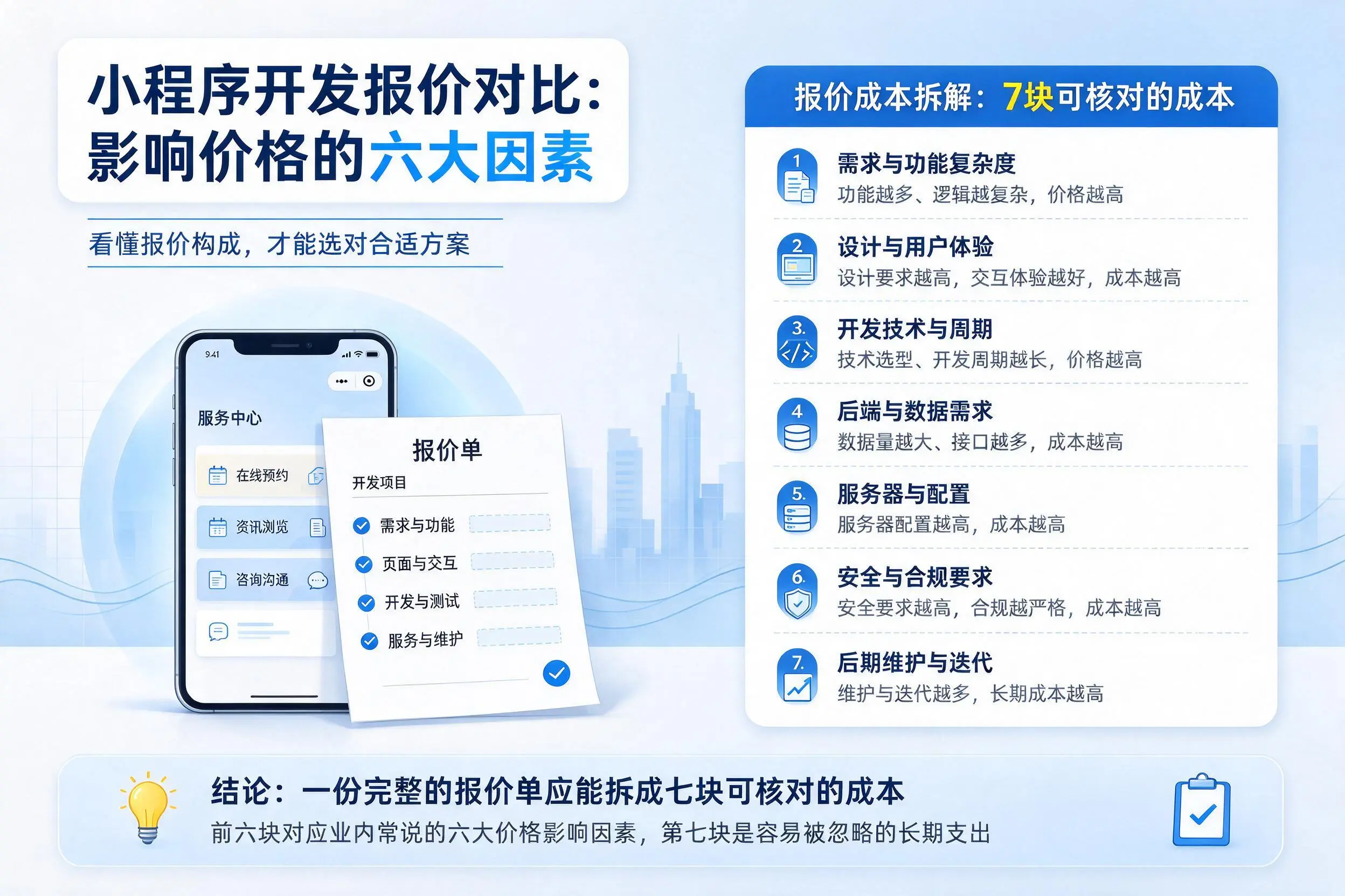 内蒙古小程序开发报价对比:影响价格的六大因素