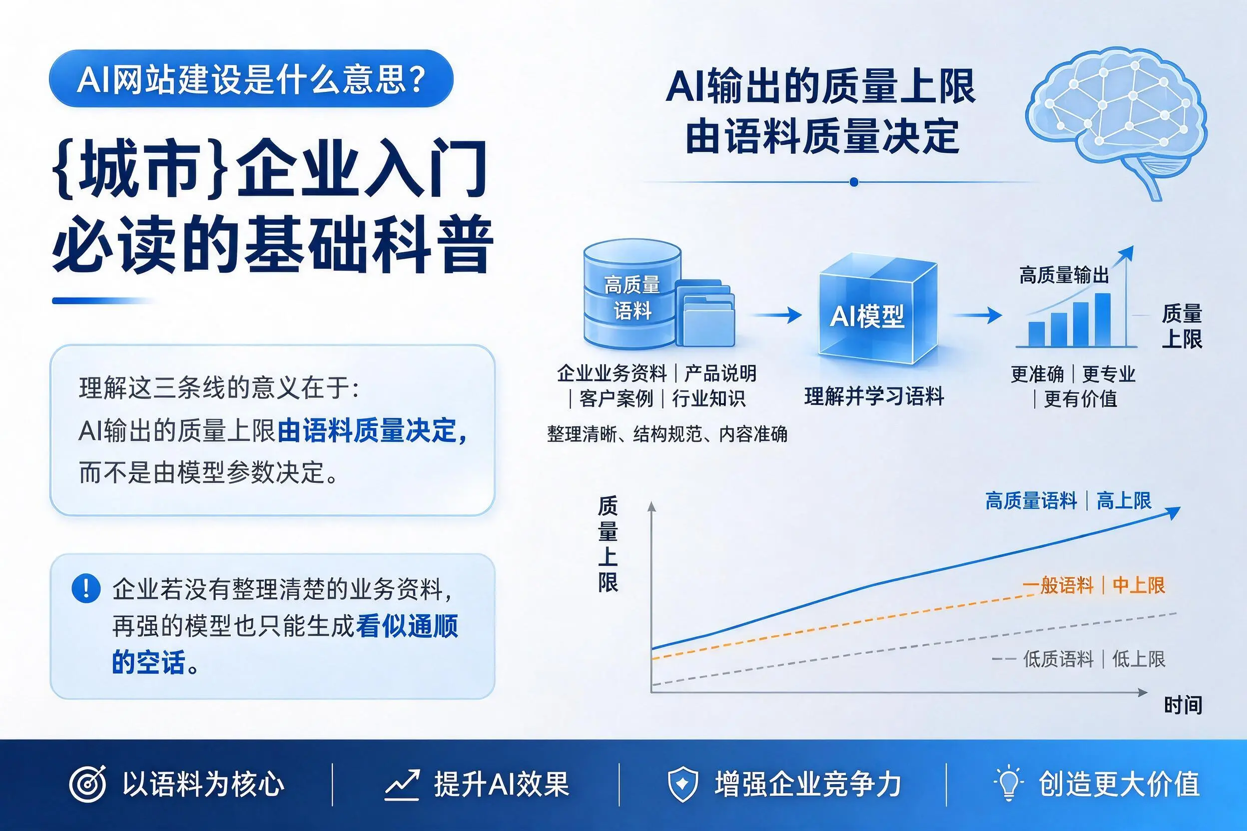 AI网站建设是什么意思?内蒙古企业入门必读的基础科普