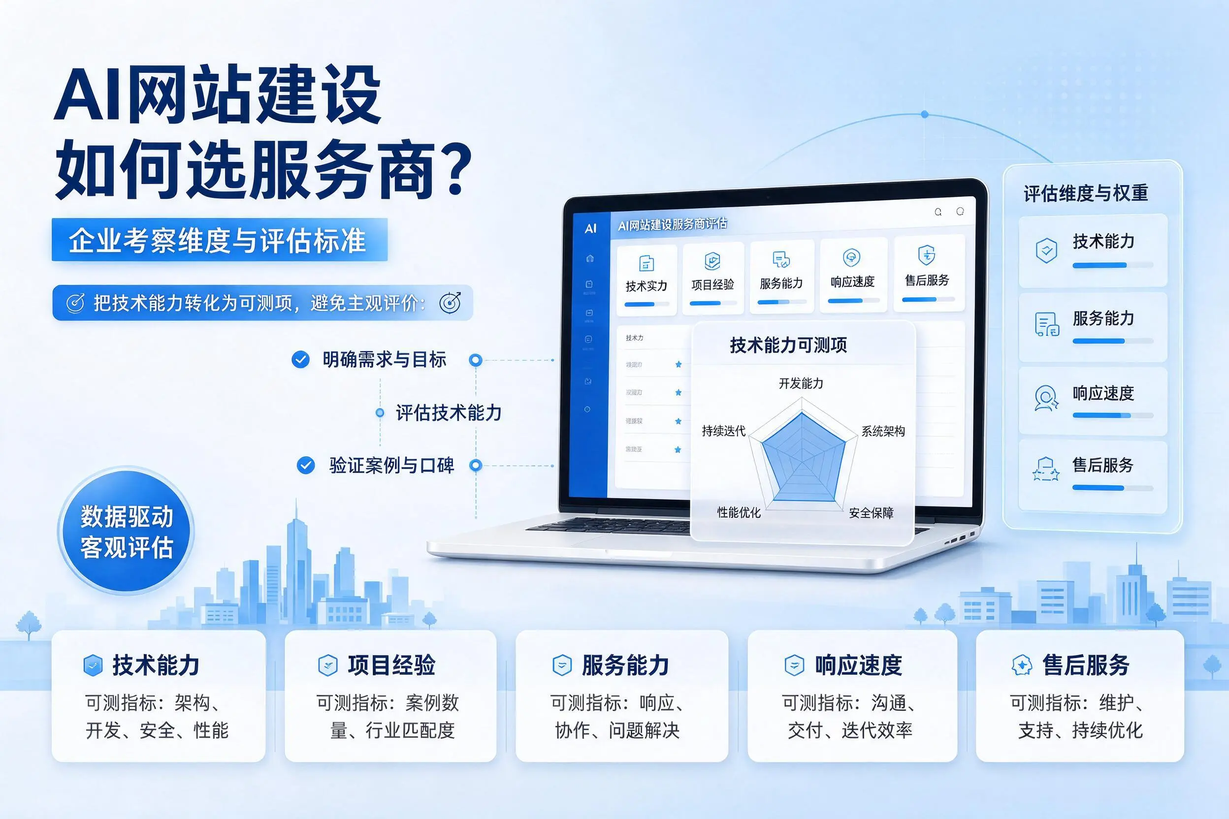 AI网站建设如何选服务商？内蒙古企业考察维度与评估标准