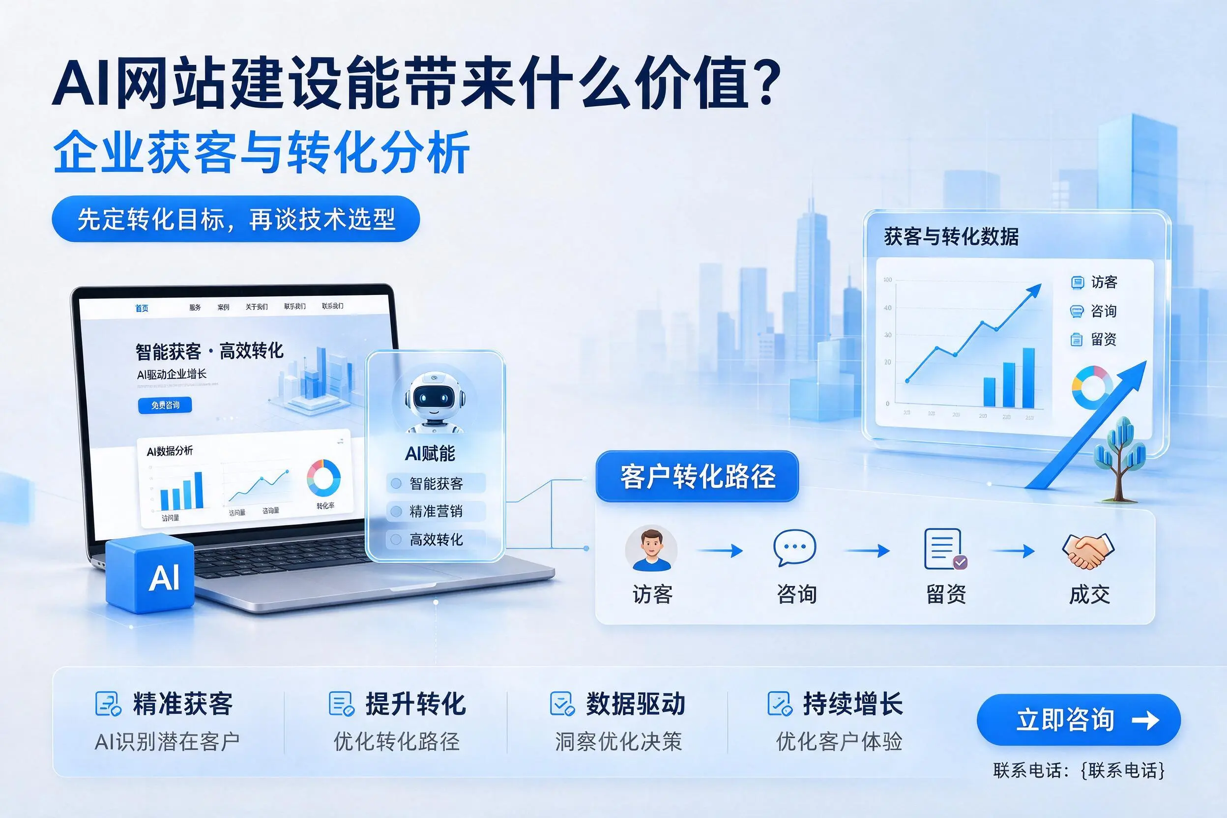 AI网站建设能带来什么价值？内蒙古企业获客与转化分析