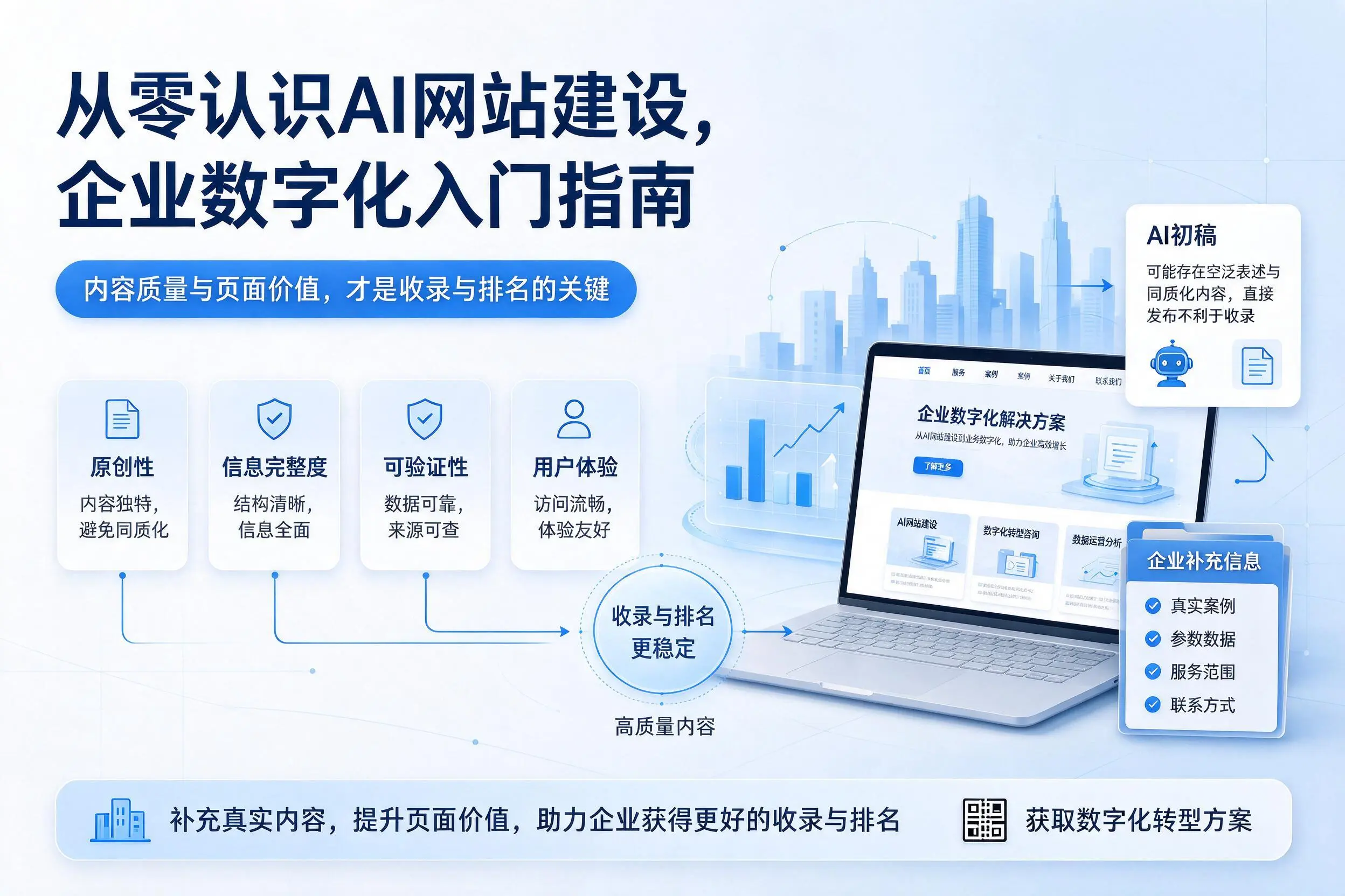 从零认识AI网站建设，内蒙古企业数字化入门指南