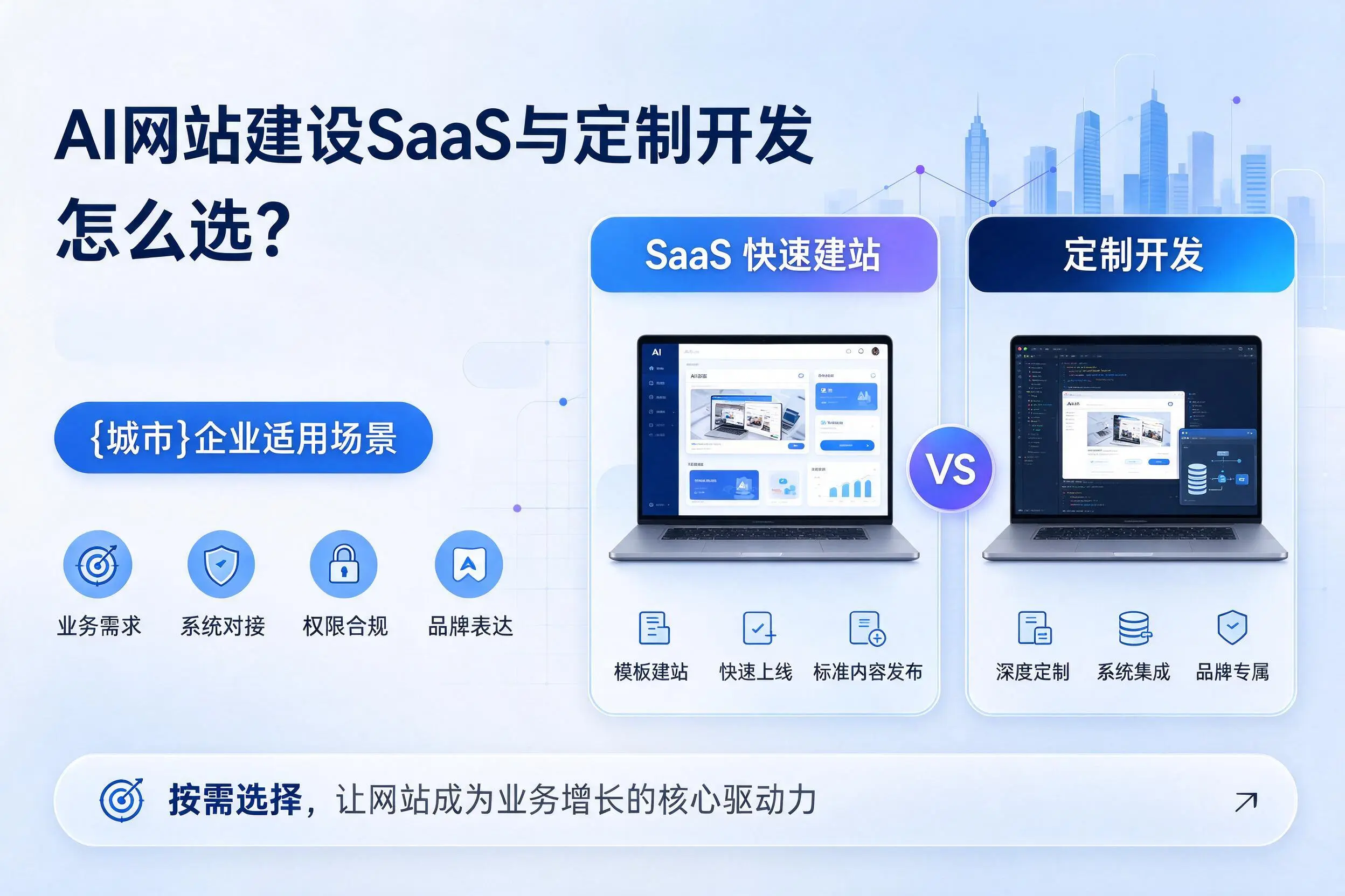 AI网站建设SaaS与定制开发怎么选？内蒙古企业适用场景