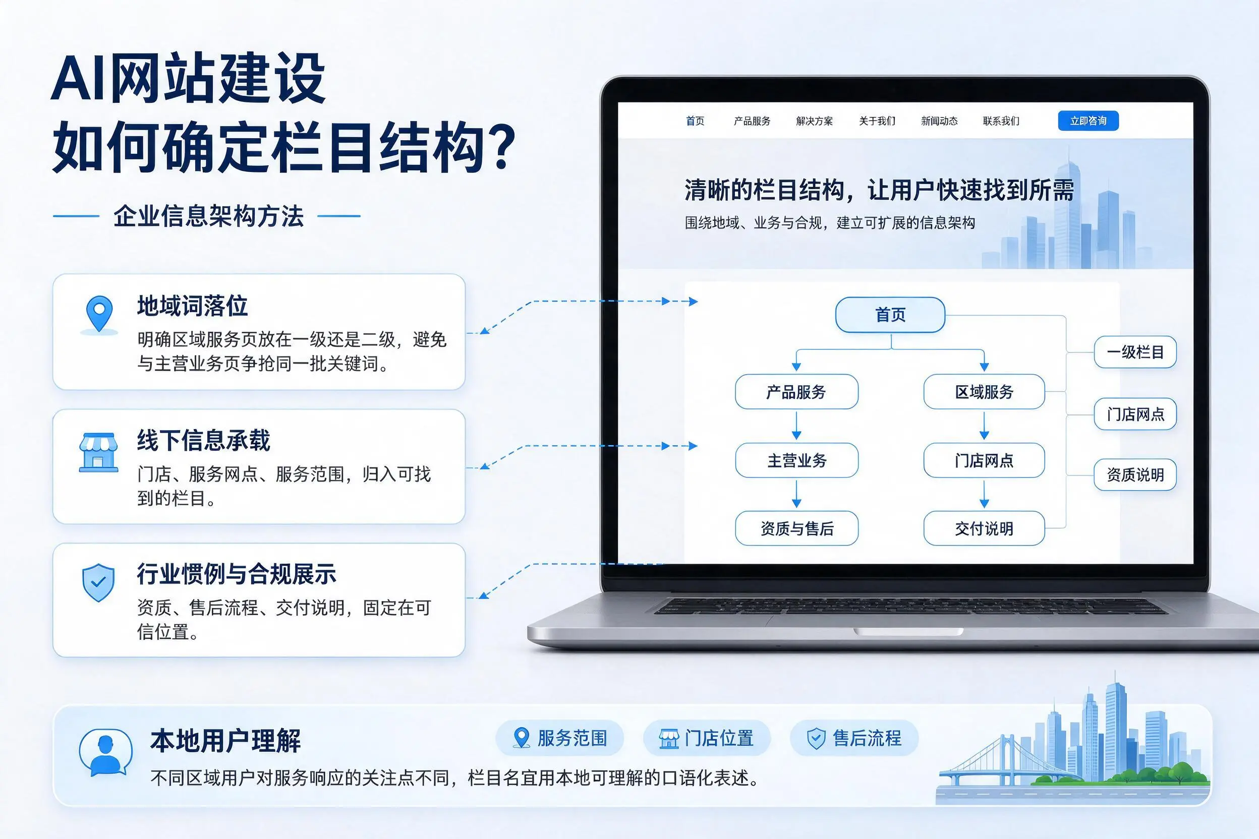 AI网站建设如何确定栏目结构？内蒙古企业信息架构方法